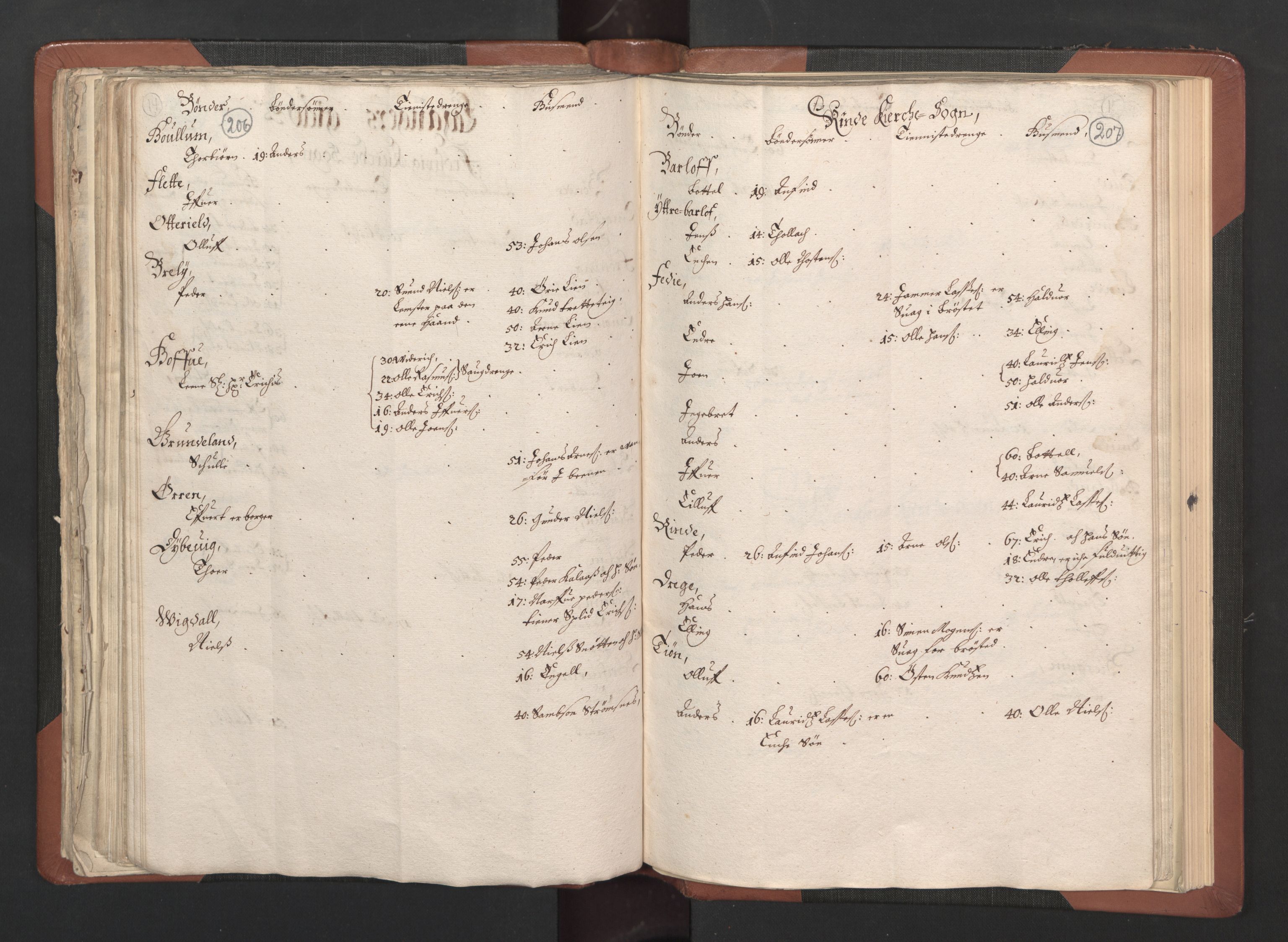 RA, Bailiff's Census 1664-1666, no. 14: Hardanger len, Ytre Sogn fogderi and Indre Sogn fogderi, 1664-1665, p. 206-207