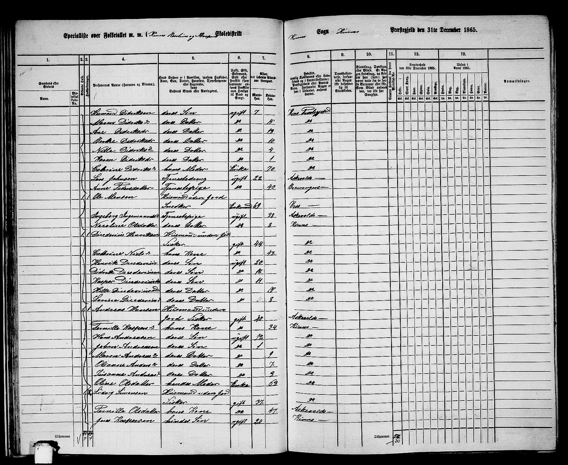 RA, 1865 census for Kinn, 1865, p. 29