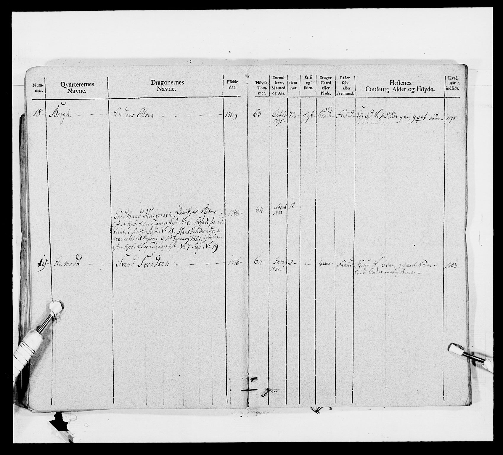 Generalitets- og kommissariatskollegiet, Det kongelige norske kommissariatskollegium, AV/RA-EA-5420/E/Eh/L0011: Smålenske dragonregiment, 1795-1807, p. 378