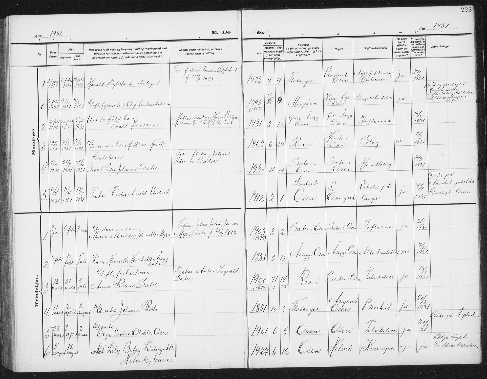 Ministerialprotokoller, klokkerbøker og fødselsregistre - Sør-Trøndelag, SAT/A-1456/658/L0727: Parish register (copy) no. 658C03, 1909-1935, p. 226