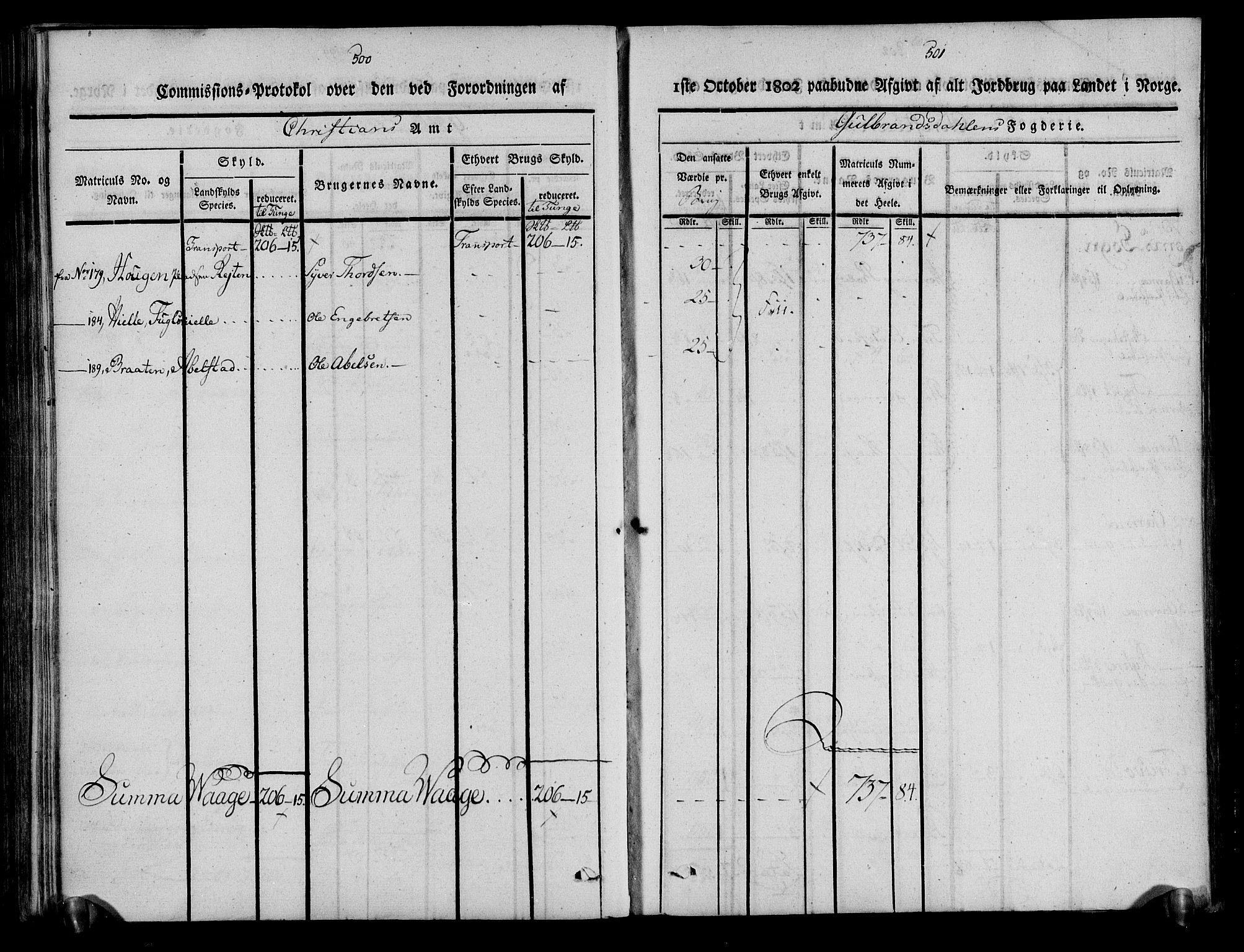 Rentekammeret inntil 1814, Realistisk ordnet avdeling, AV/RA-EA-4070/N/Ne/Nea/L0039: Gudbrandsdalen fogderi. Kommisjonsprotokoll, 1803, p. 256