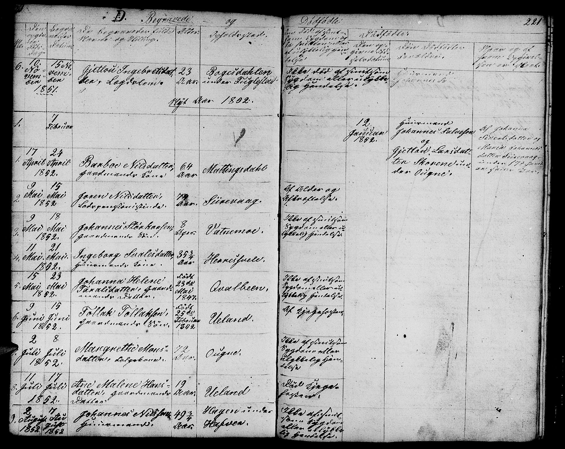 Eigersund sokneprestkontor, AV/SAST-A-101807/S09/L0003: Parish register (copy) no. B 3, 1846-1875, p. 221