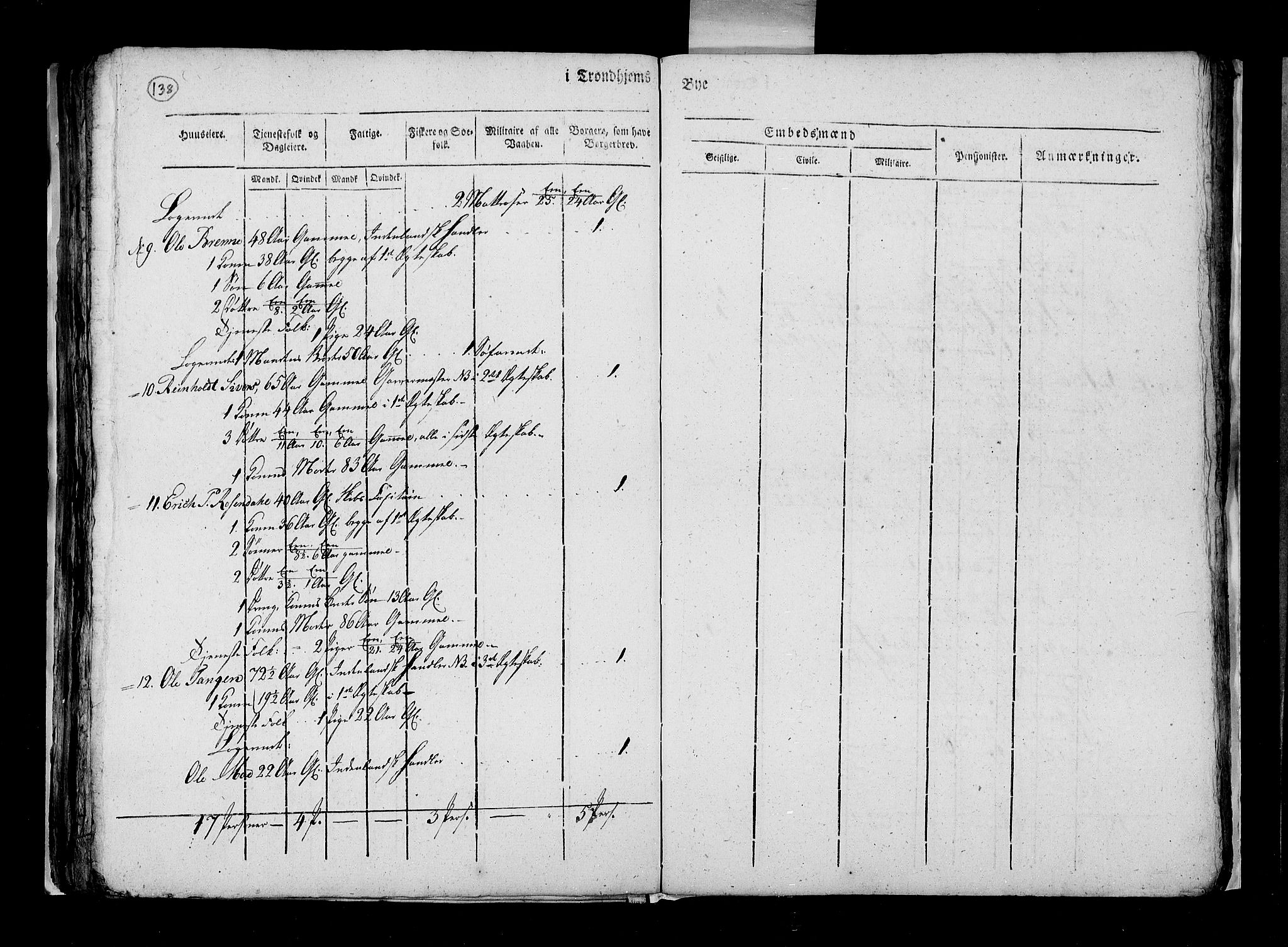 RA, Census 1815, vol. 5: Trondheim, 1815, p. 137
