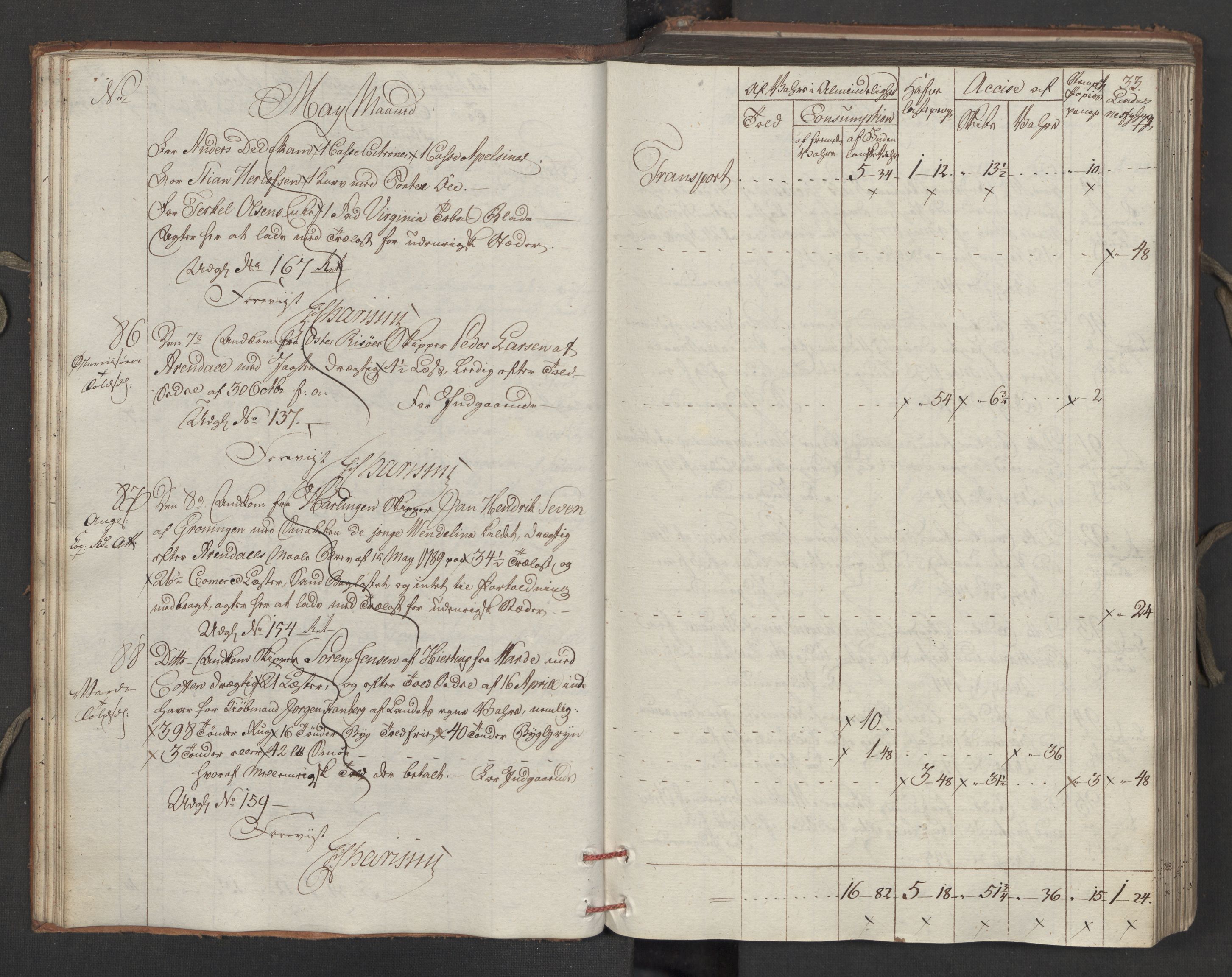 Generaltollkammeret, tollregnskaper, AV/RA-EA-5490/R15/L0121/0001: Tollregnskaper Arendal / Inngående tollbok, 1794, p. 32b-33a