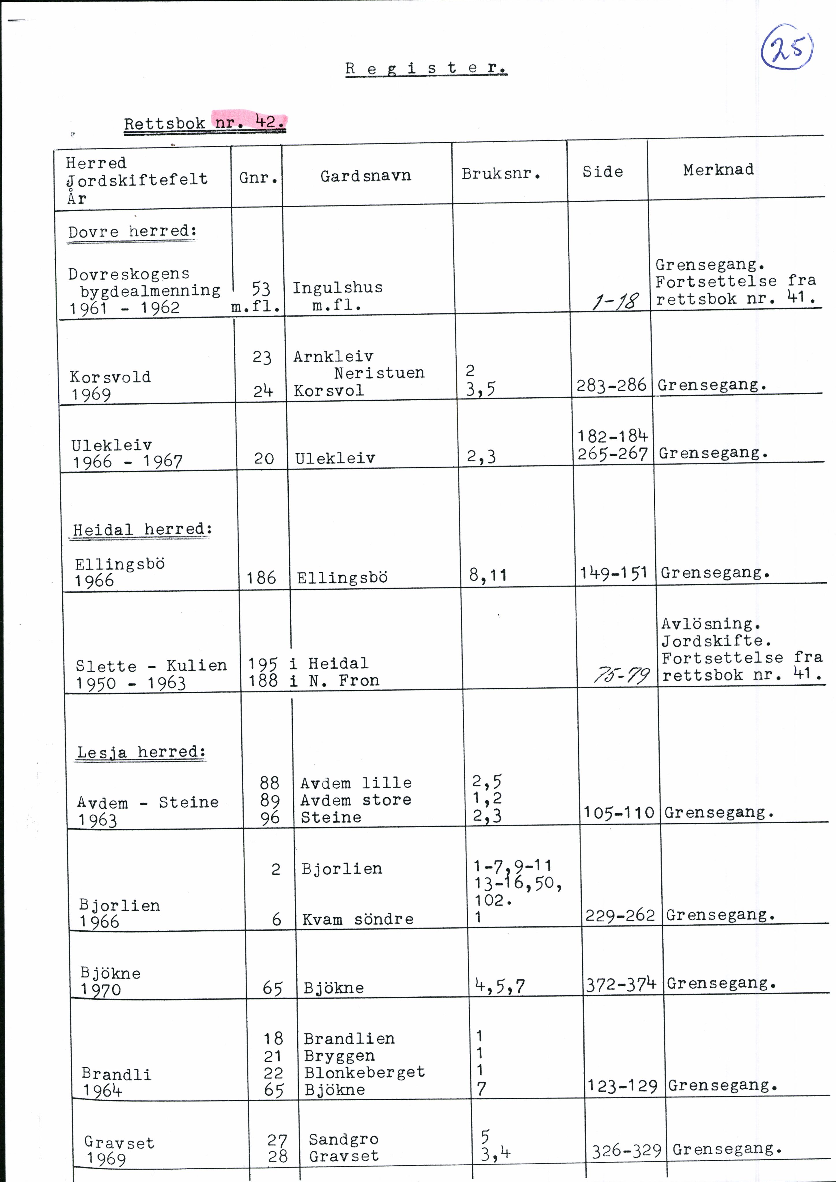 Nord-Gudbrandsdal jordskifterett, SAH/JORDSKIFTEO-005/H/Ha/L0001: Register, 1940-1995, p. 25