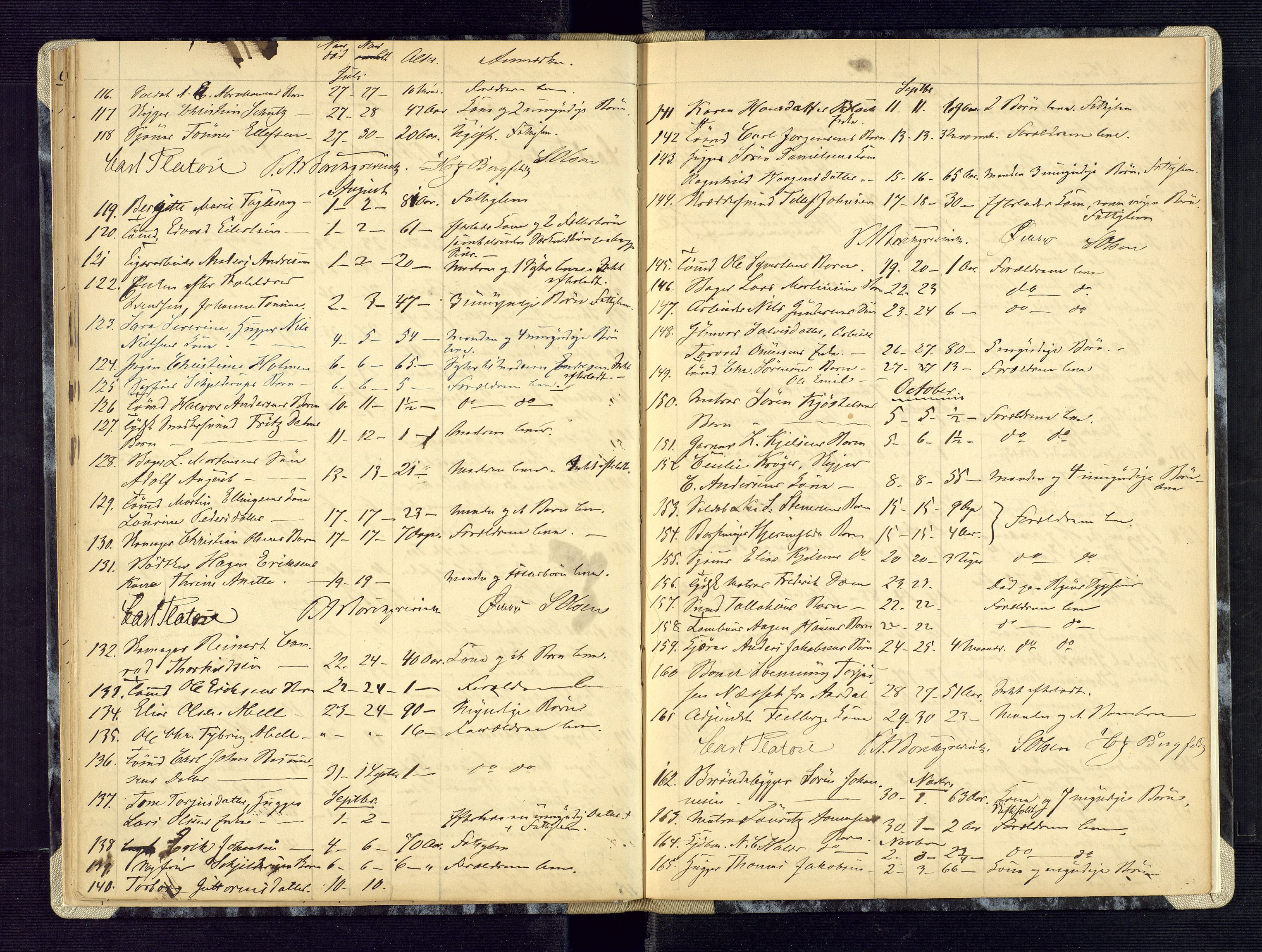 Kristiansand byrett, AV/SAK-1223-0001/H/Ha/L0004: Anmeldte dødsfall, 1850-1859