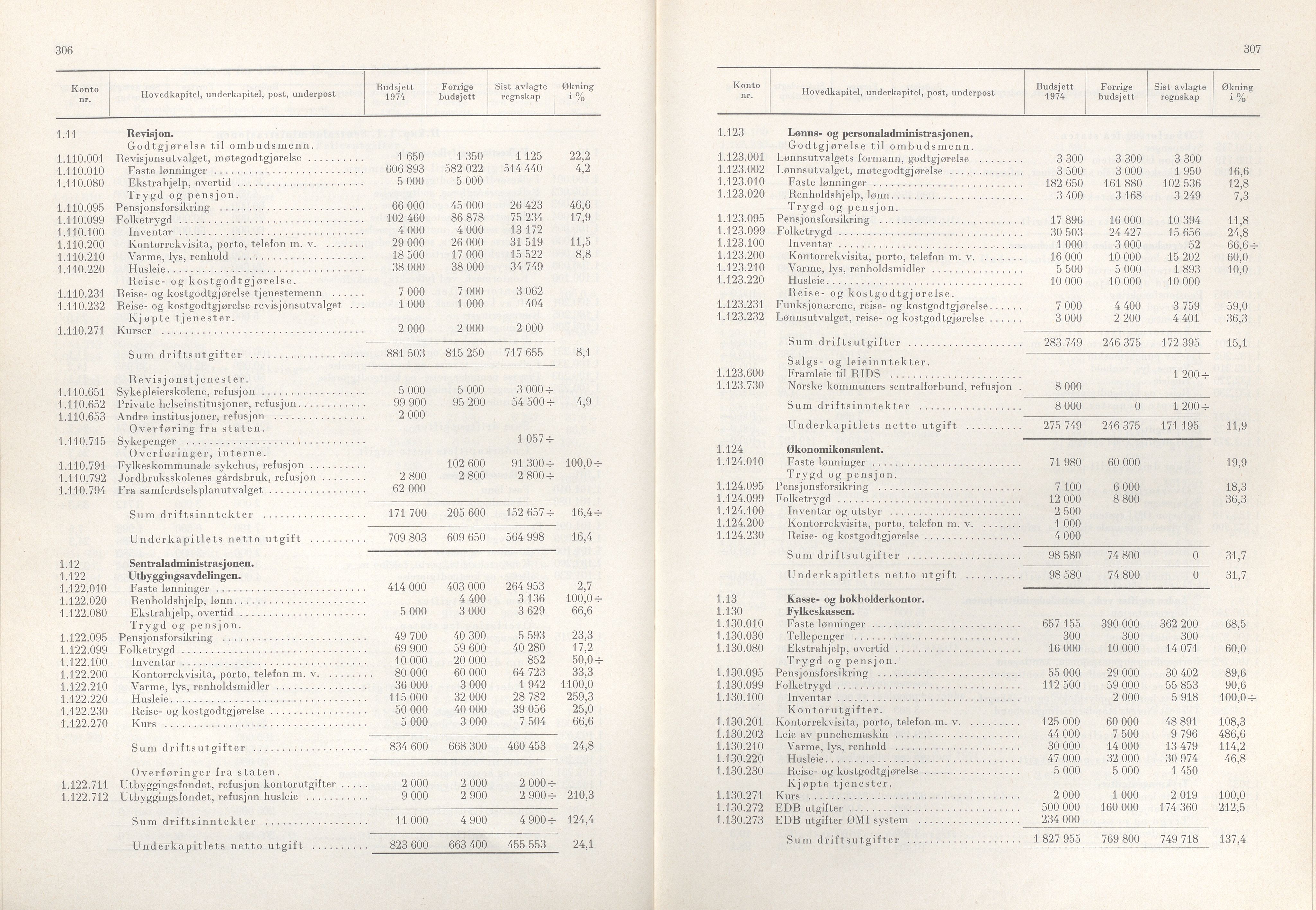 Rogaland fylkeskommune - Fylkesrådmannen , IKAR/A-900/A/Aa/Aaa/L0093: Møtebok , 1973, p. 306-307