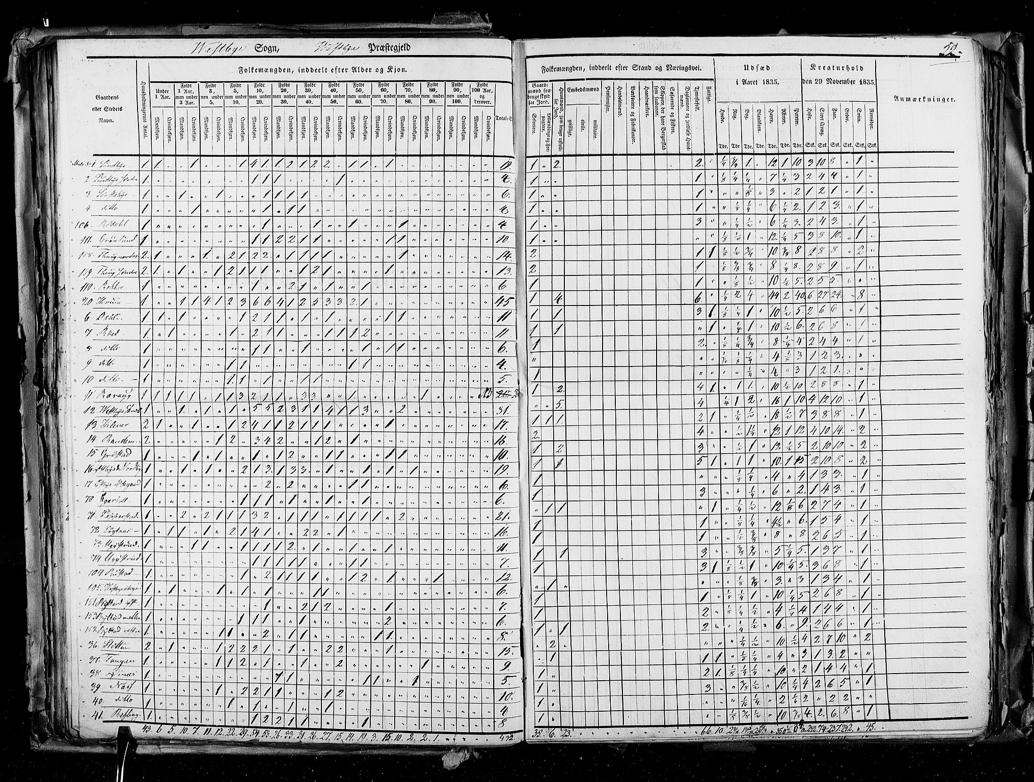 RA, Census 1835, vol. 2: Akershus amt og Smålenenes amt, 1835, p. 52