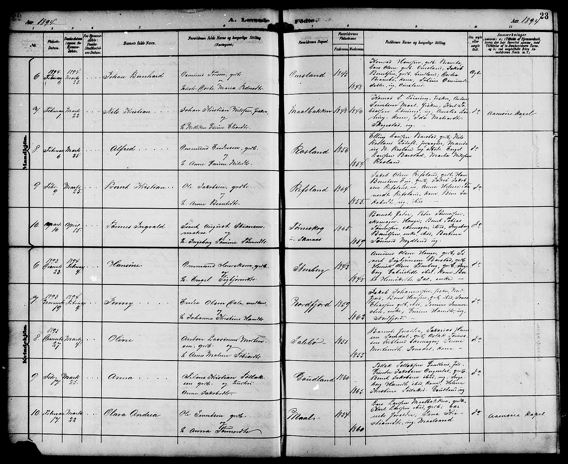 Sokndal sokneprestkontor, SAST/A-101808: Parish register (copy) no. B 6, 1892-1907, p. 23