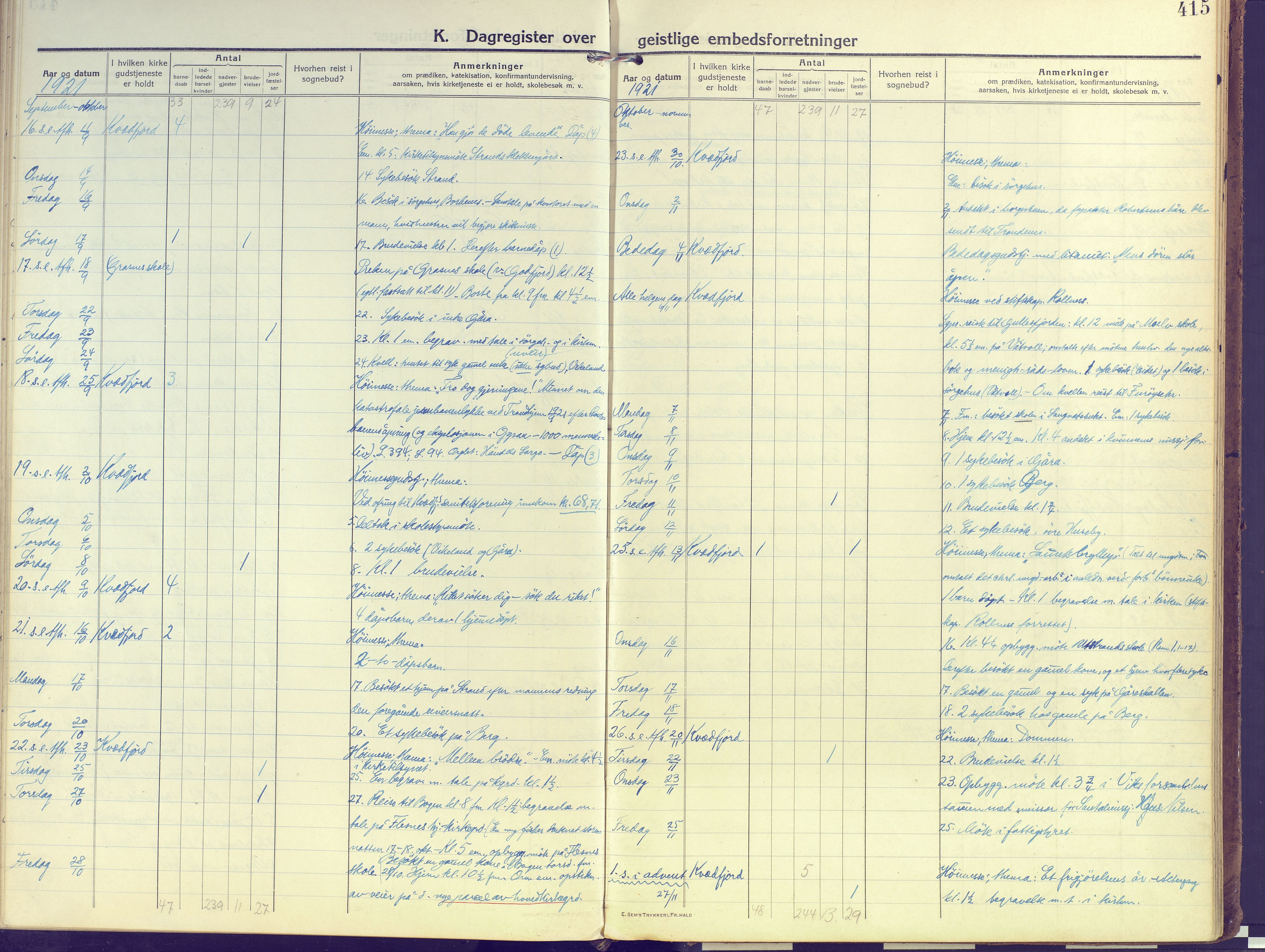 Kvæfjord sokneprestkontor, AV/SATØ-S-1323/G/Ga/Gaa/L0007kirke: Parish register (official) no. 7, 1915-1931, p. 415