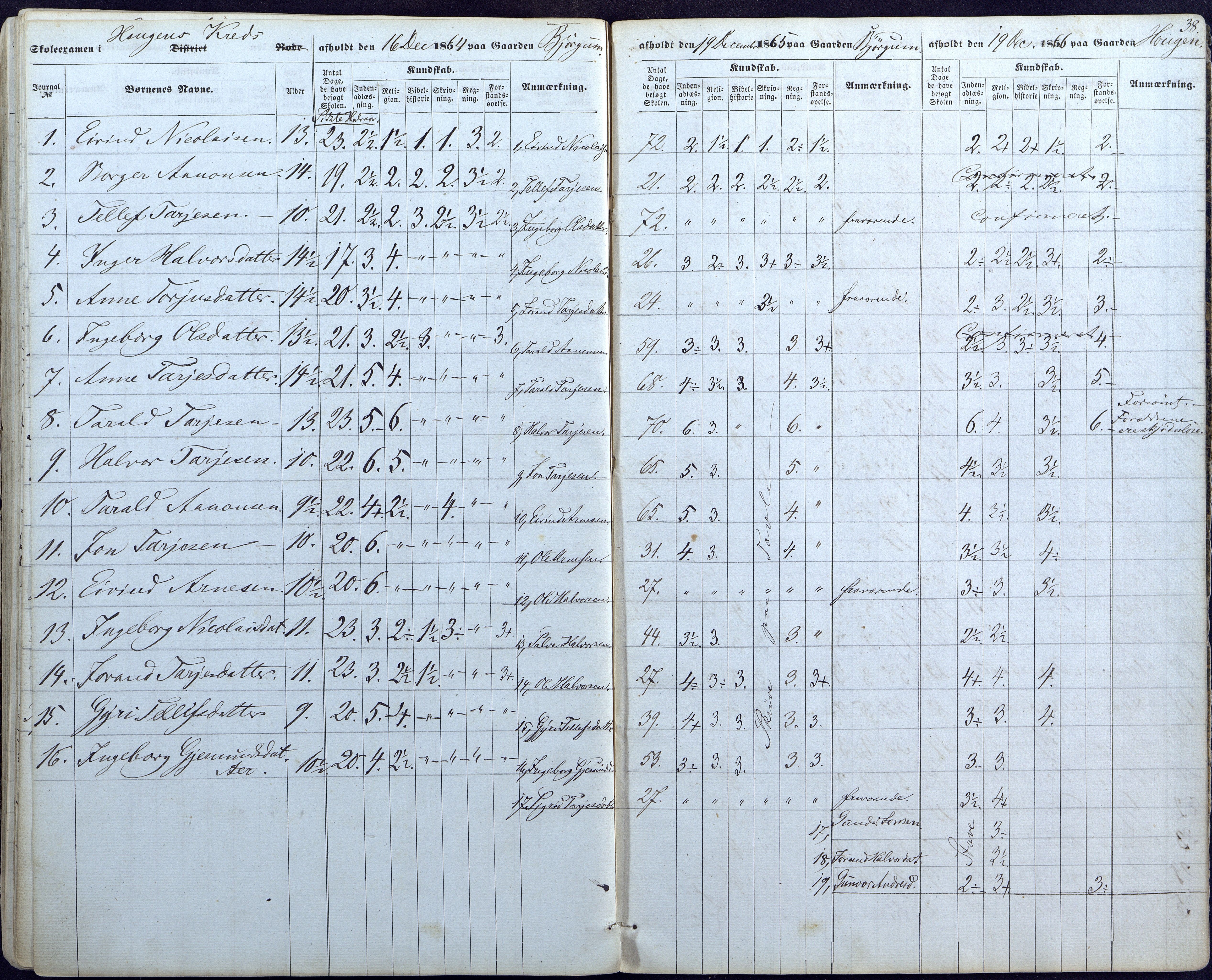 Valle kommune, AAKS/KA0940-PK/03/L0044: Skoleeksamensprotokoll for Valle, 1857-1867, p. 38