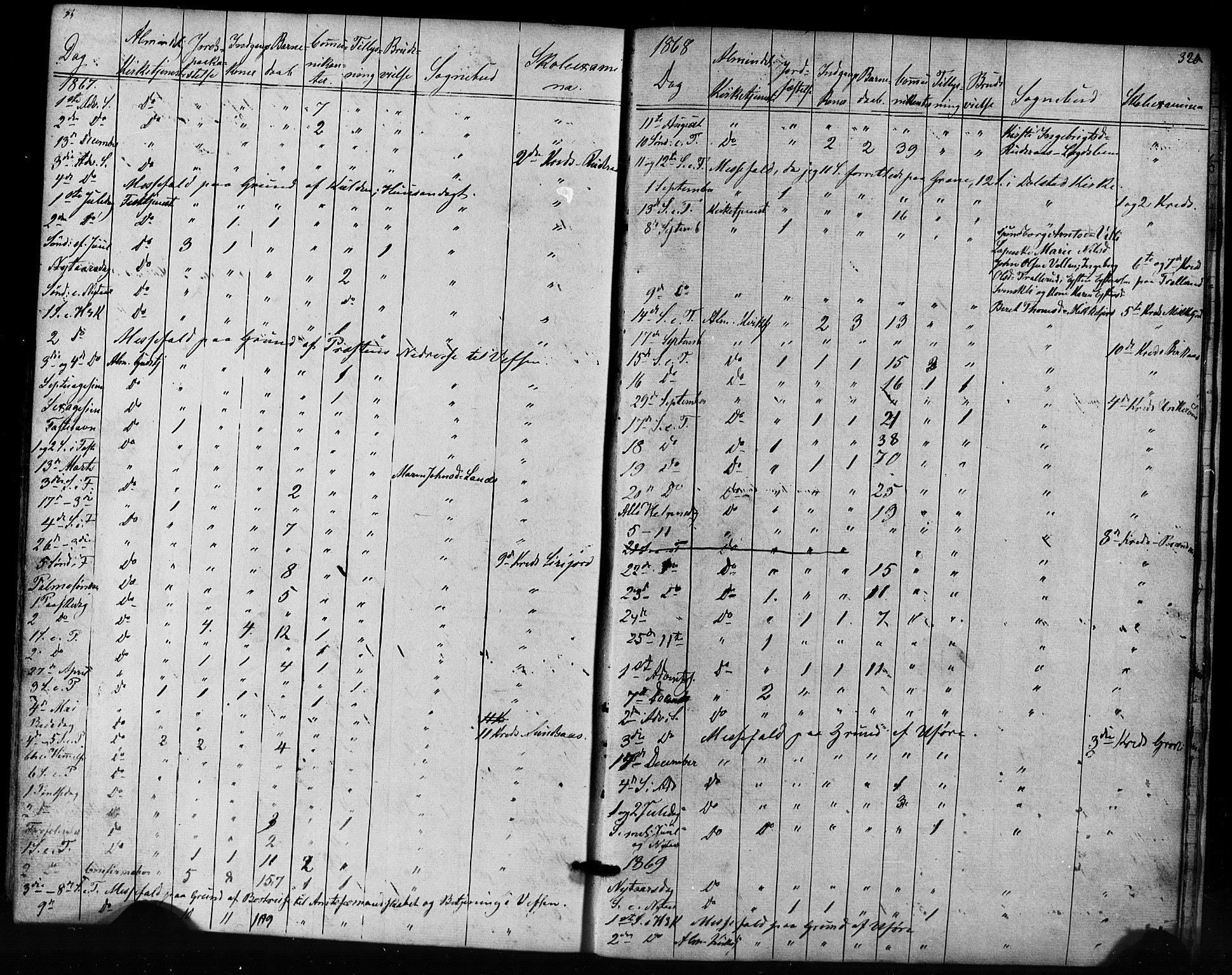 Ministerialprotokoller, klokkerbøker og fødselsregistre - Nordland, AV/SAT-A-1459/823/L0324: Parish register (official) no. 823A01, 1860-1878, p. 320