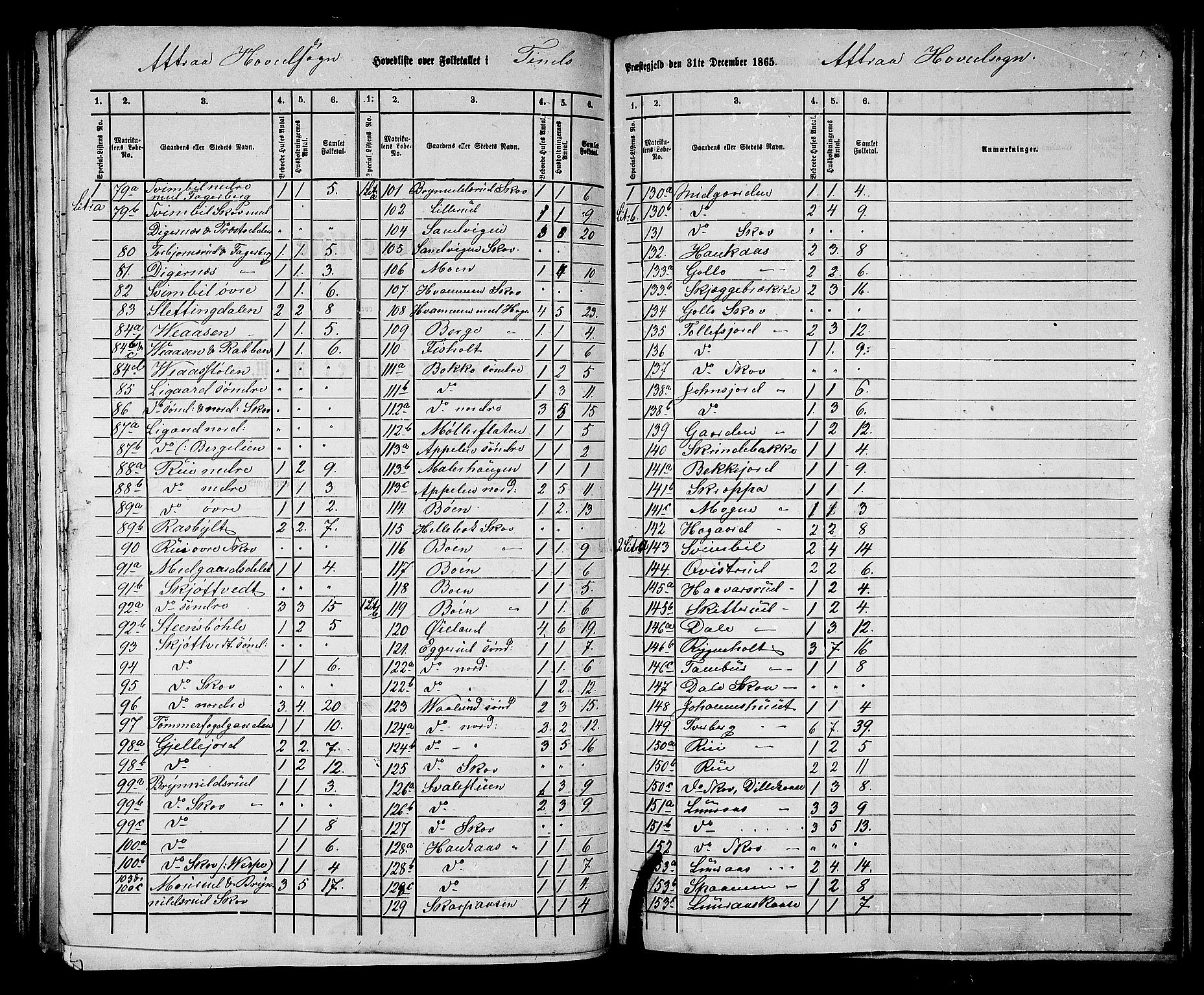 RA, 1865 census for Tinn, 1865, p. 2