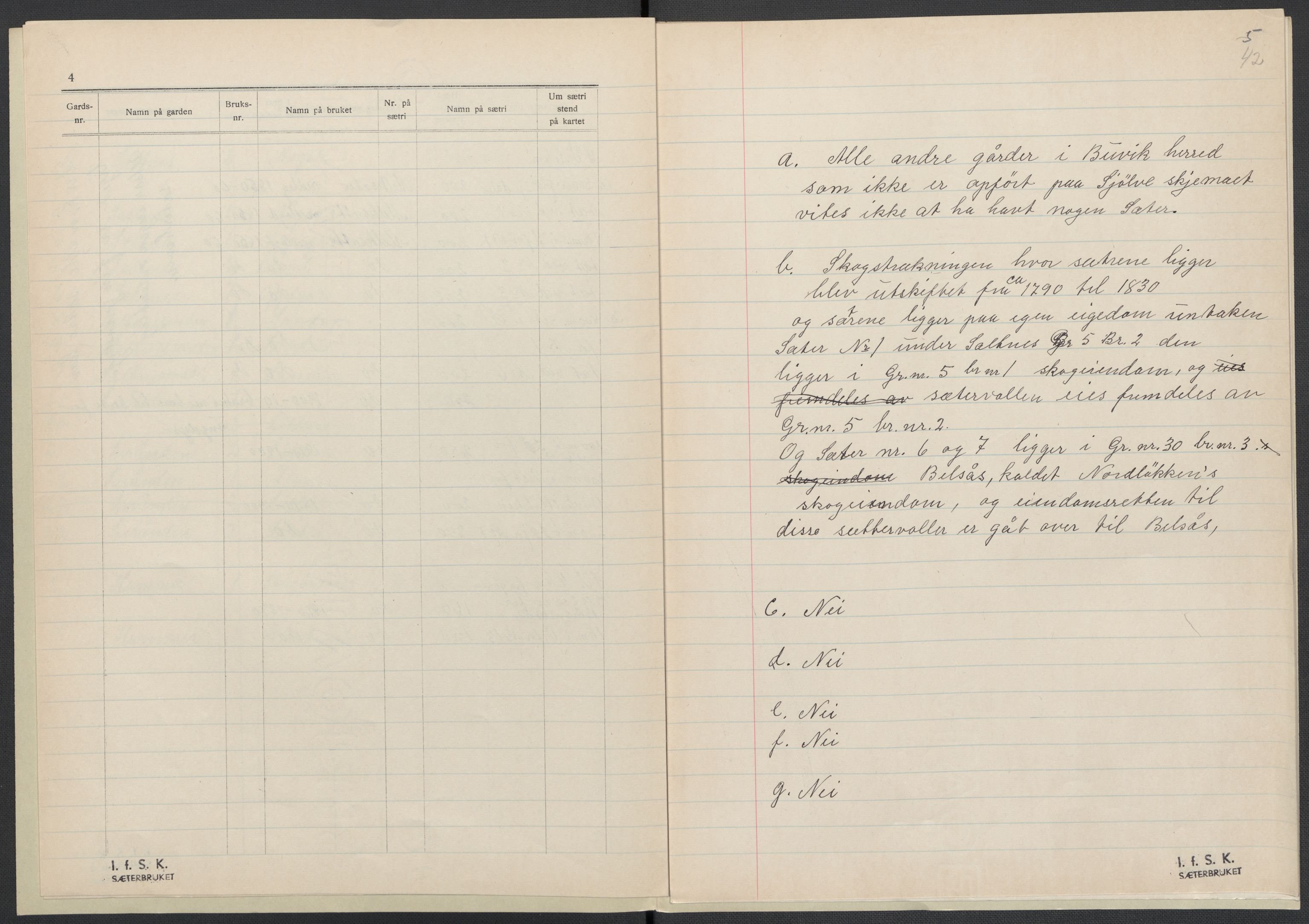 Instituttet for sammenlignende kulturforskning, AV/RA-PA-0424/F/Fc/L0014/0003: Eske B14: / Sør-Trøndelag (perm XLI), 1933-1935, p. 42