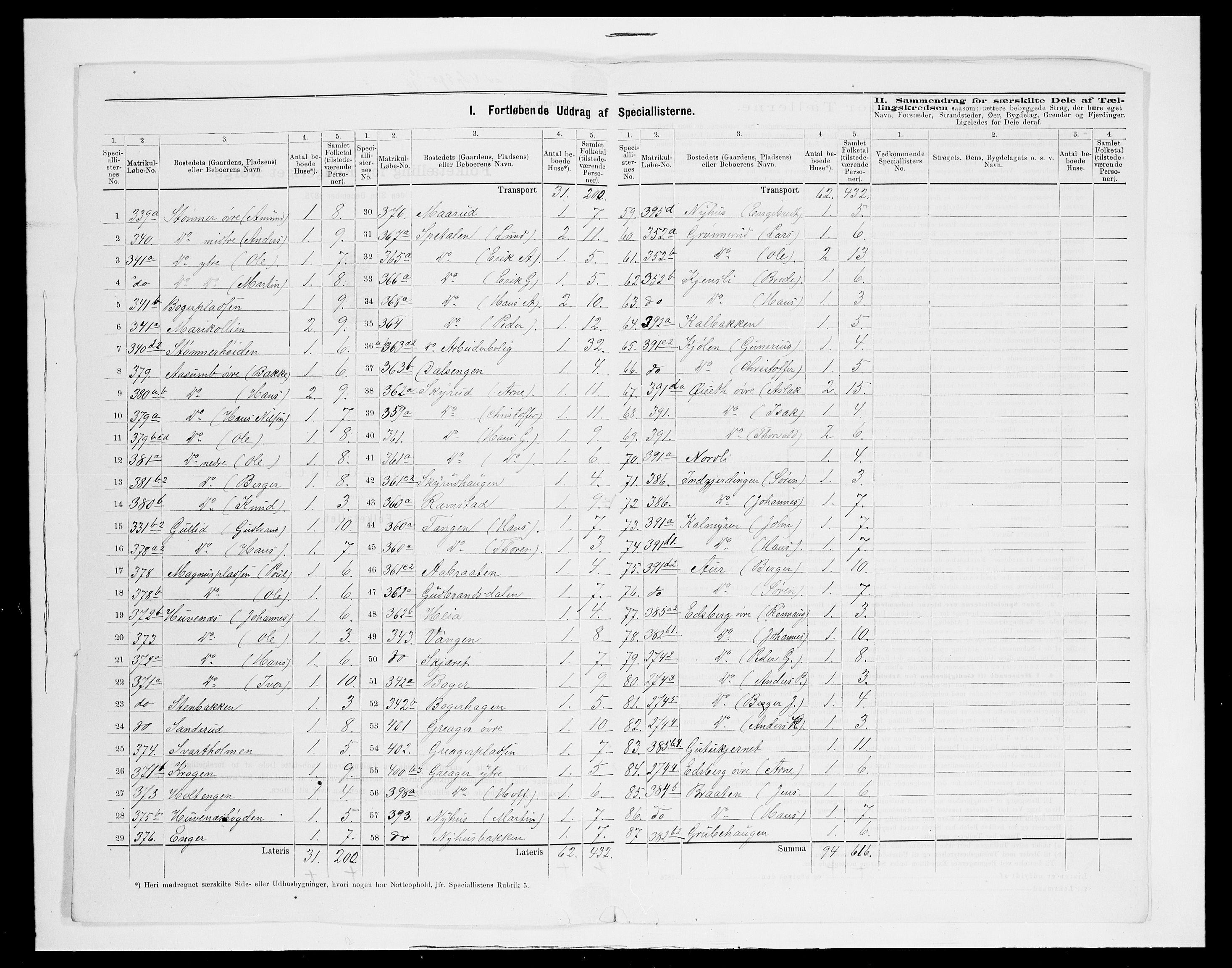 SAH, 1875 census for 0421L Vinger/Vinger og Austmarka, 1875, p. 36