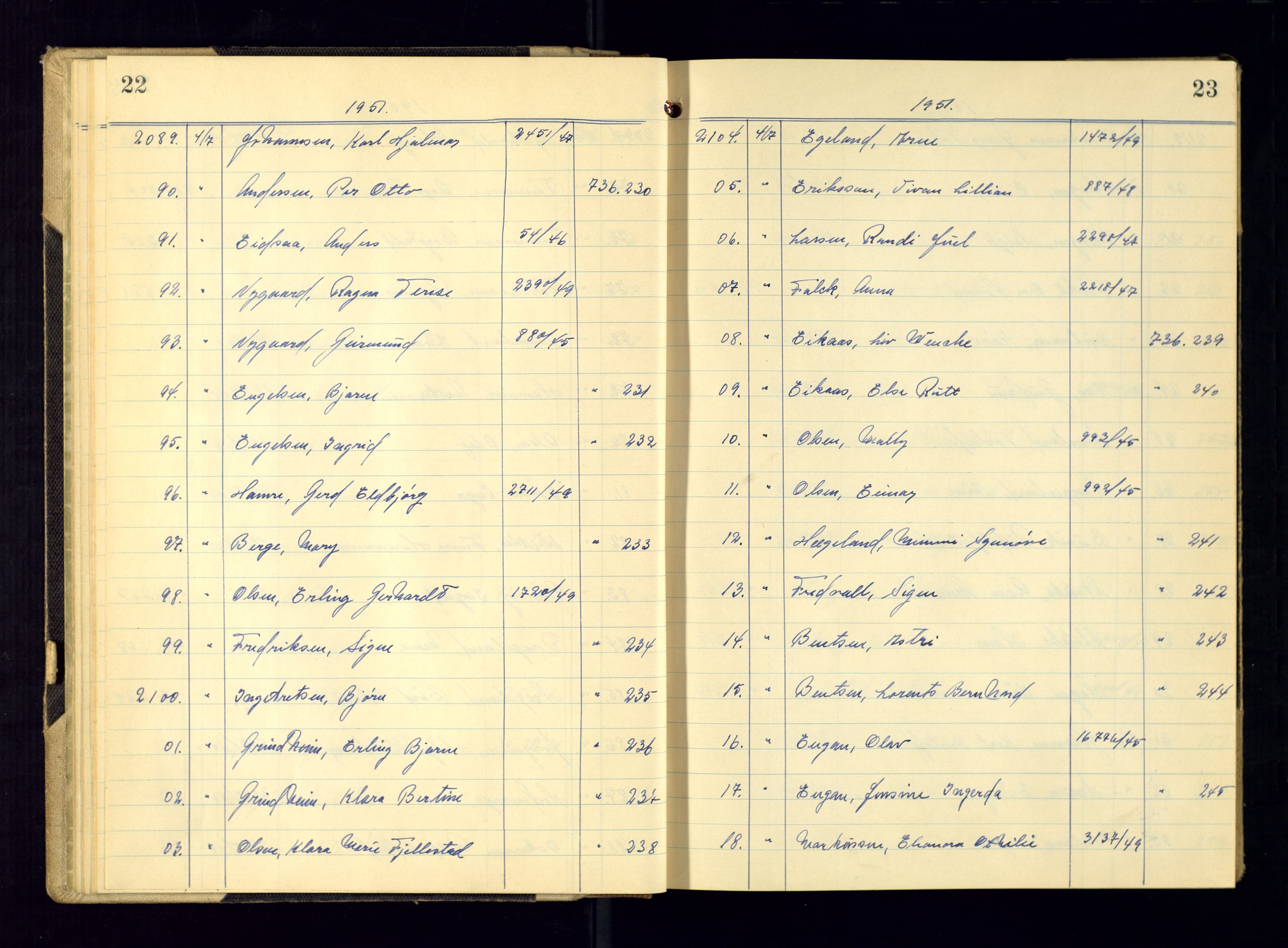 Kristiansand politikammer - 2, AV/SAK-1243-0009/K/Ka/Kaa/L0612: Passprotokoll, liste med løpenumre, 1951-1954, p. 22-23