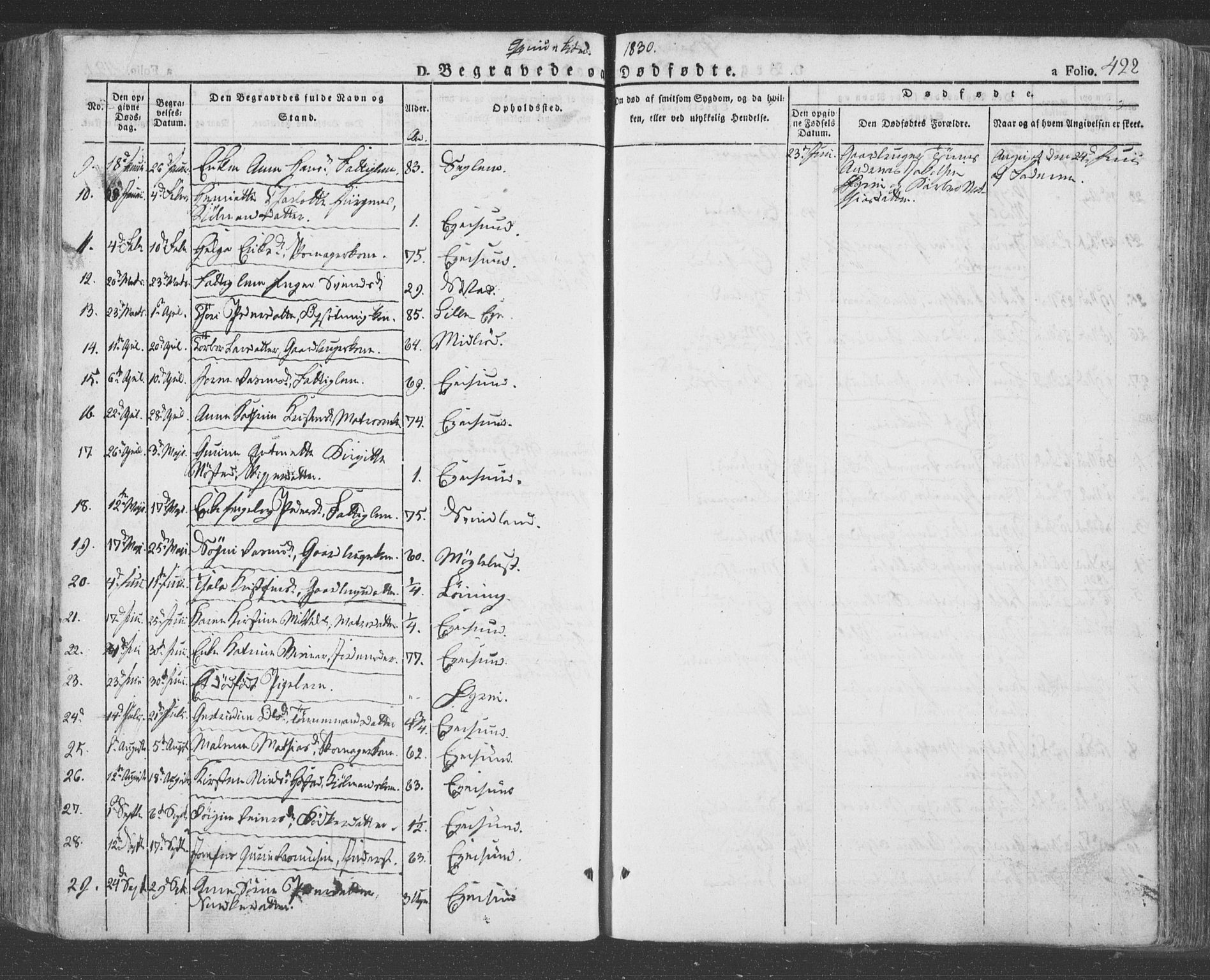 Eigersund sokneprestkontor, AV/SAST-A-101807/S08/L0009: Parish register (official) no. A 9, 1827-1850, p. 422