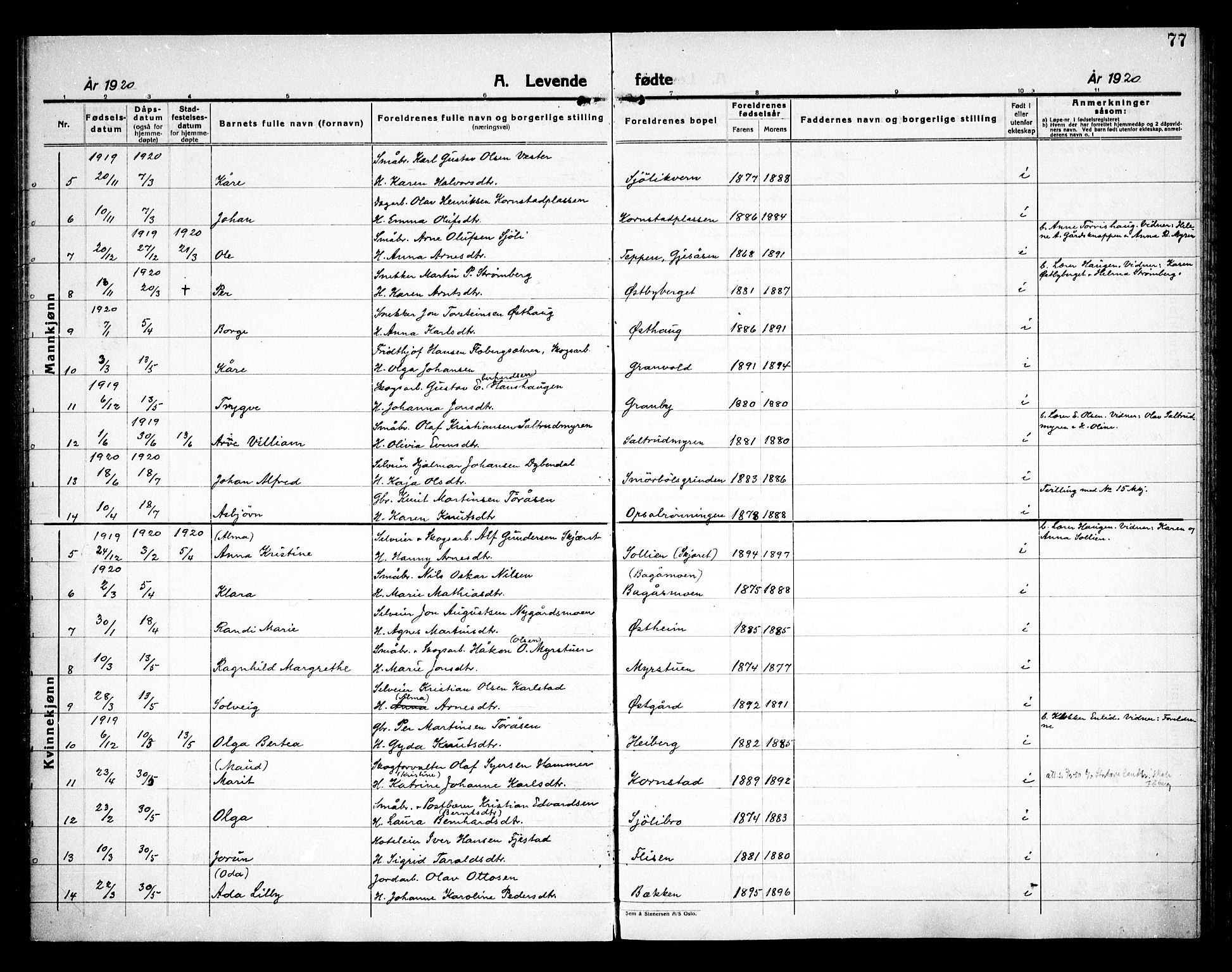 Åsnes prestekontor, AV/SAH-PREST-042/H/Ha/Haa/L0000D: Parish register (official) no. 0B, 1890-1929, p. 77