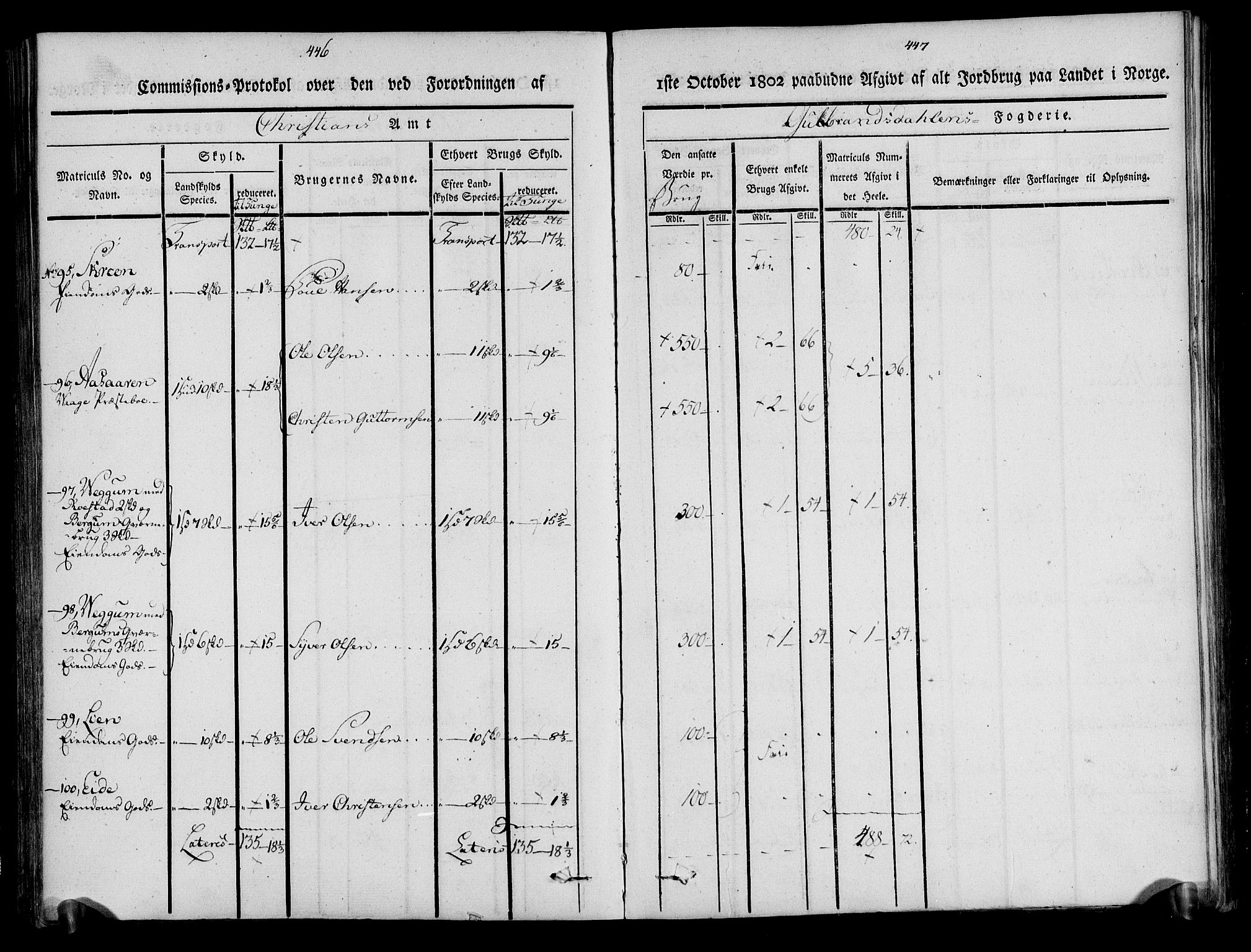 Rentekammeret inntil 1814, Realistisk ordnet avdeling, AV/RA-EA-4070/N/Ne/Nea/L0039: Gudbrandsdalen fogderi. Kommisjonsprotokoll, 1803, p. 229