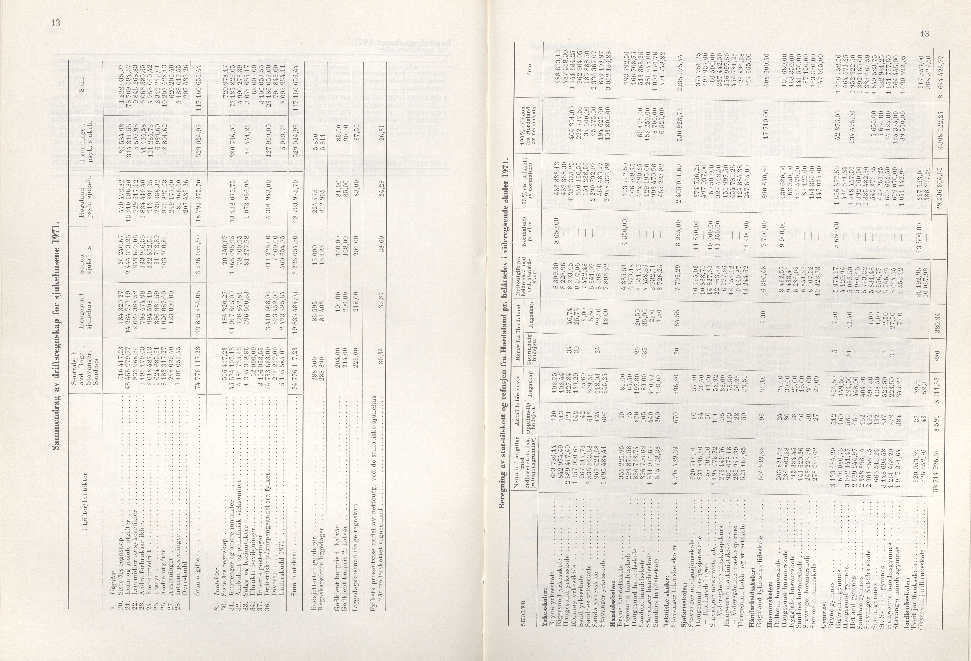 Rogaland fylkeskommune - Fylkesrådmannen , IKAR/A-900/A/Aa/Aaa/L0092: Møtebok , 1972, p. 12-13