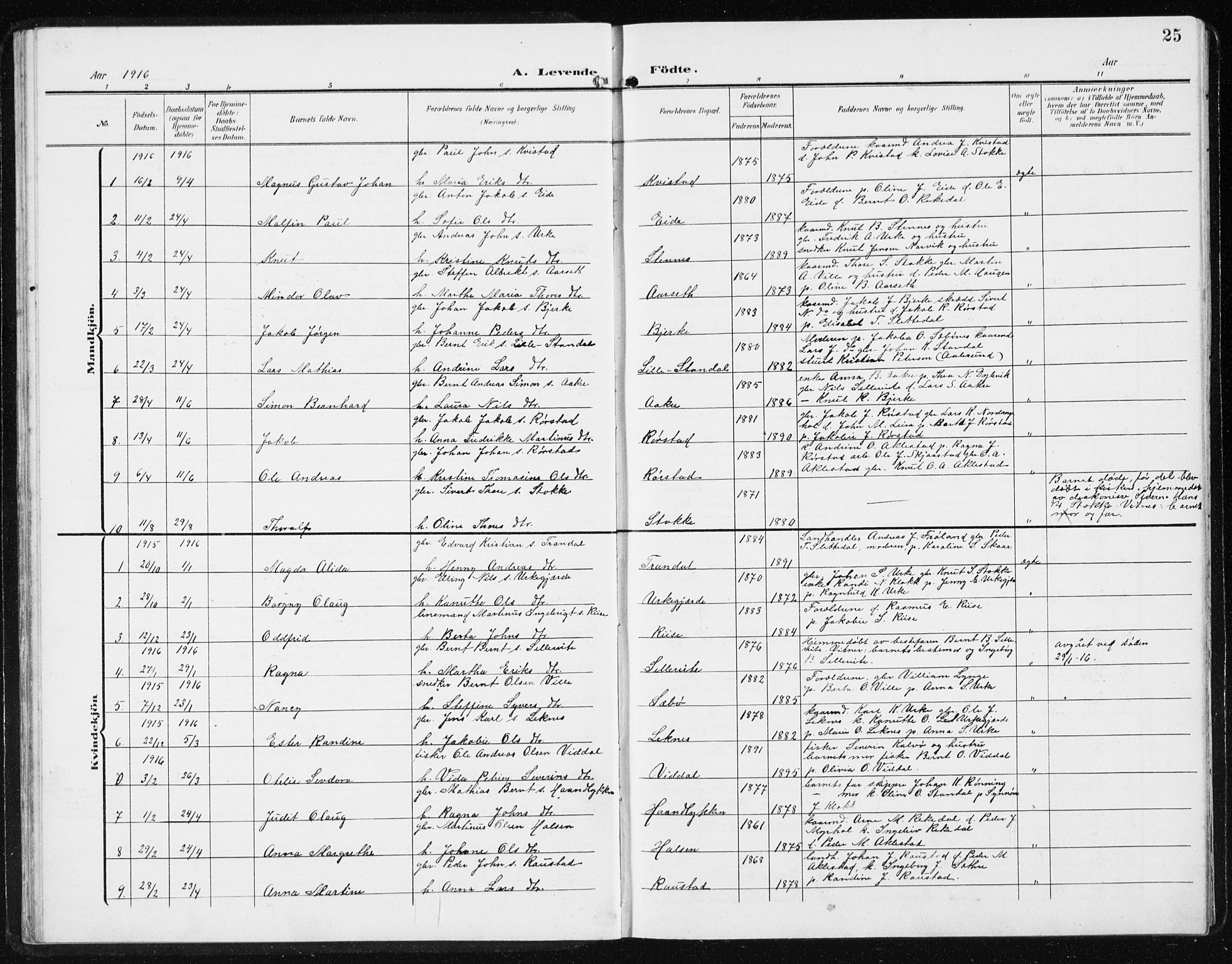 Ministerialprotokoller, klokkerbøker og fødselsregistre - Møre og Romsdal, SAT/A-1454/515/L0216: Parish register (copy) no. 515C03, 1906-1941, p. 25