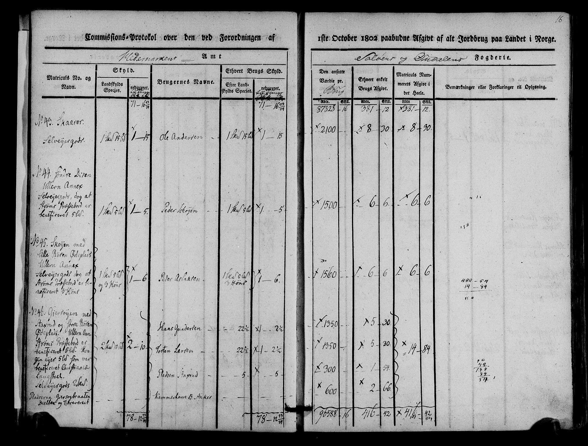 Rentekammeret inntil 1814, Realistisk ordnet avdeling, AV/RA-EA-4070/N/Ne/Nea/L0025: Solør og Odal fogderi. Kommisjonsprotokoll, 1803, p. 17