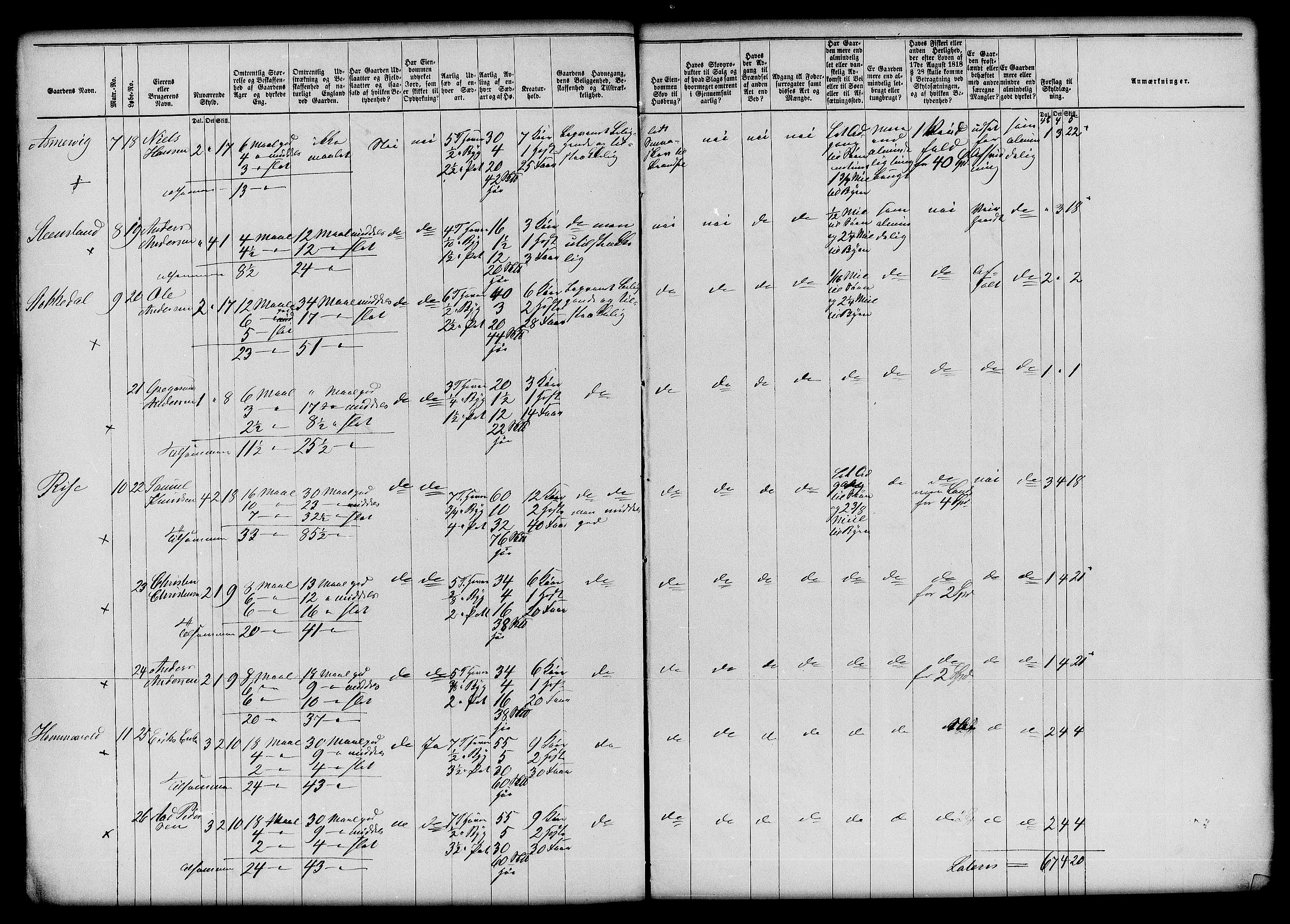 Matrikkelrevisjonen av 1863, AV/RA-S-1530/F/Fe/L0207: Rennesøy (Mosterøy), 1863