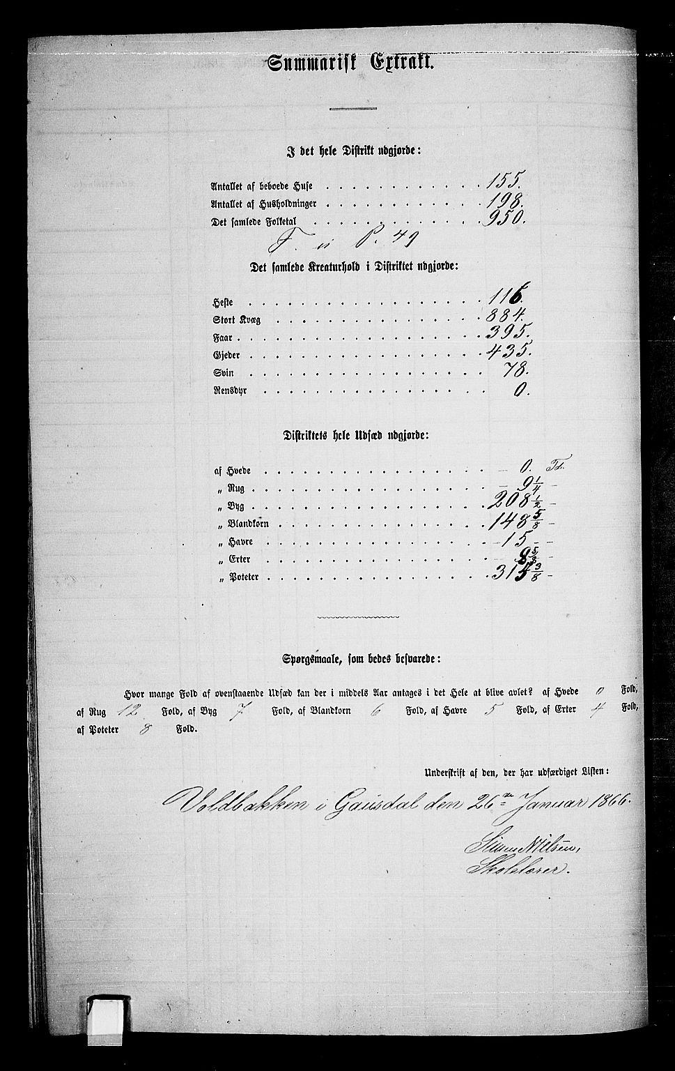 RA, 1865 census for Gausdal, 1865, p. 166