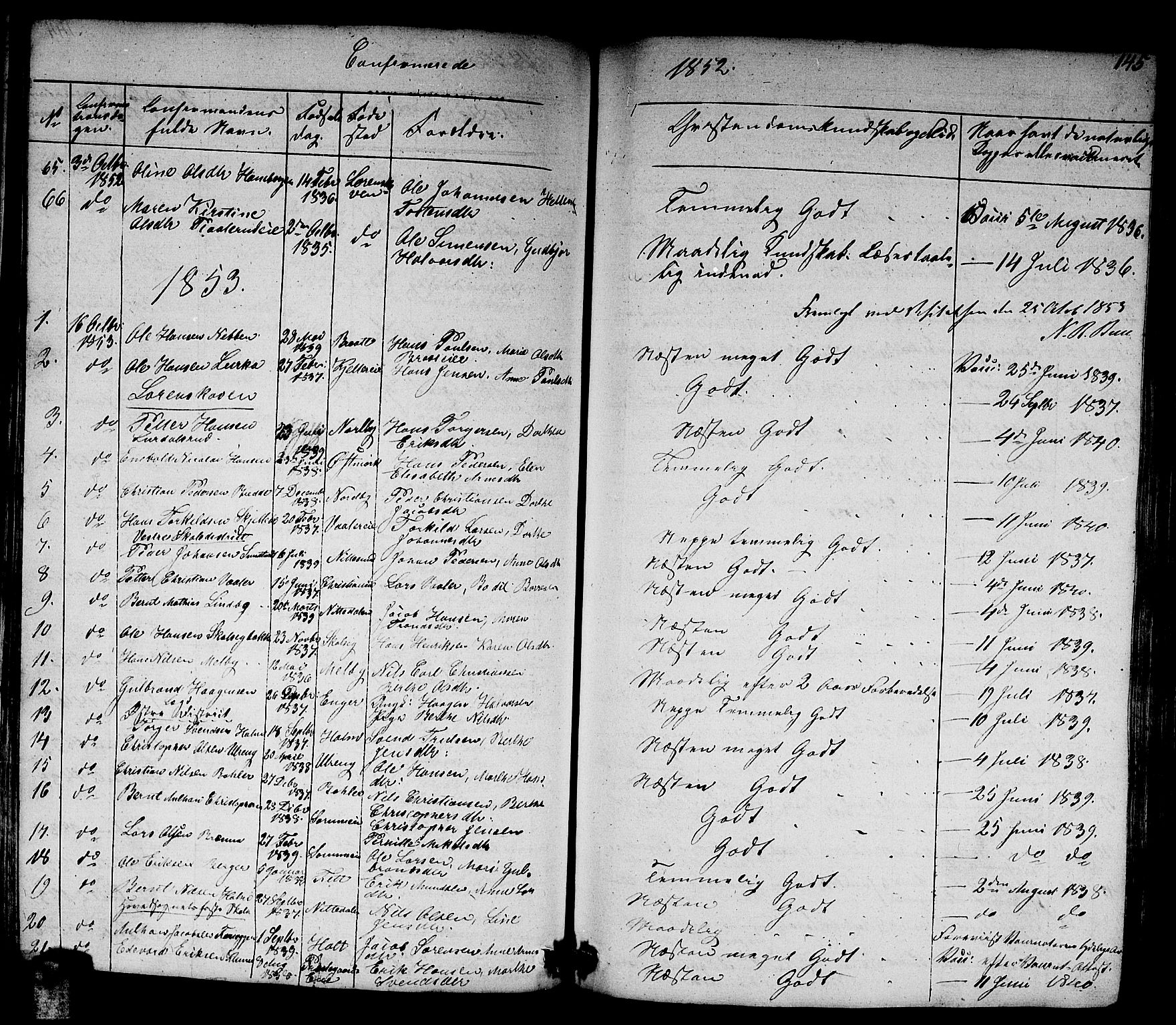 Skedsmo prestekontor Kirkebøker, AV/SAO-A-10033a/G/Ga/L0001: Parish register (copy) no. I 1, 1830-1854, p. 145