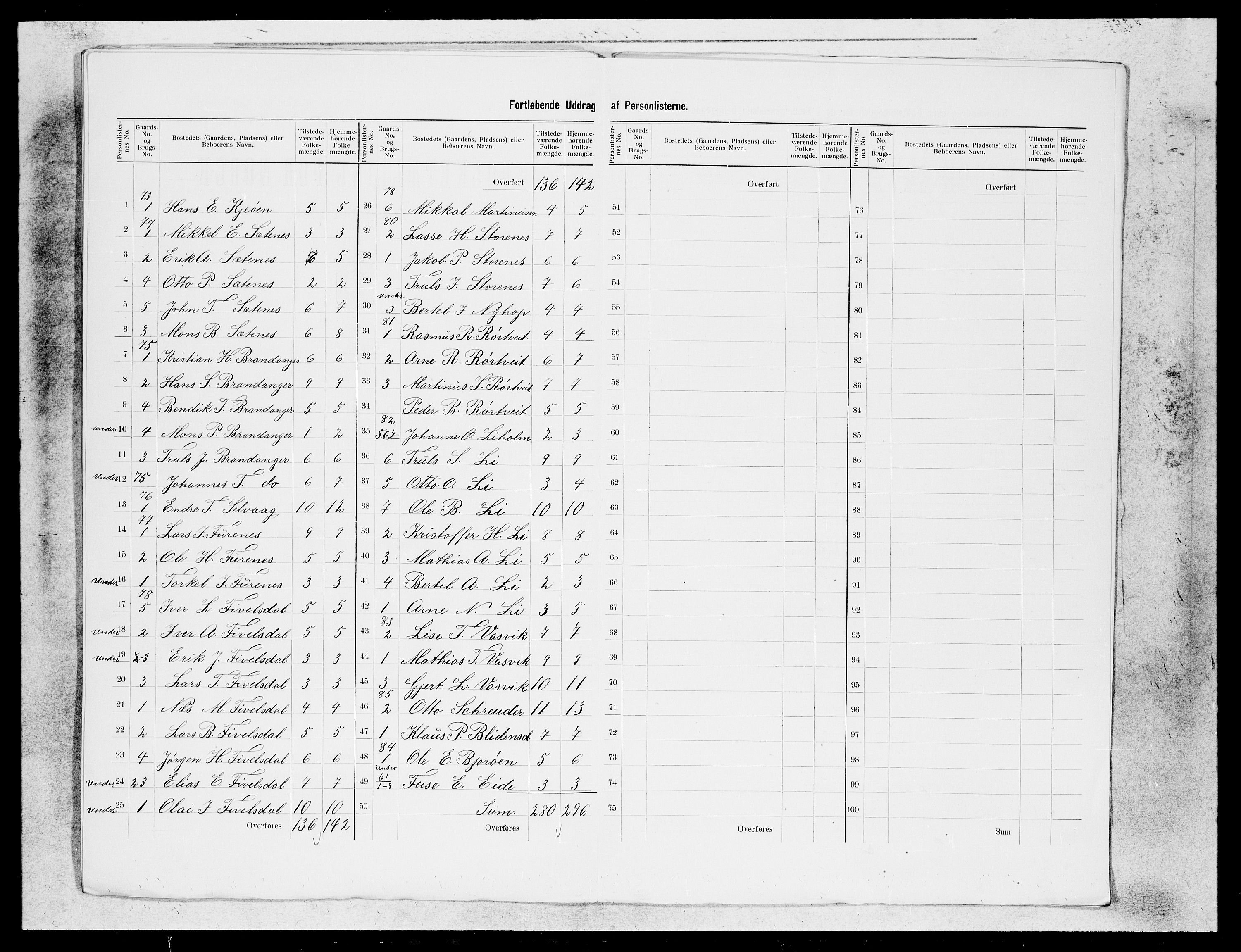 SAB, 1900 census for Gulen, 1900, p. 12