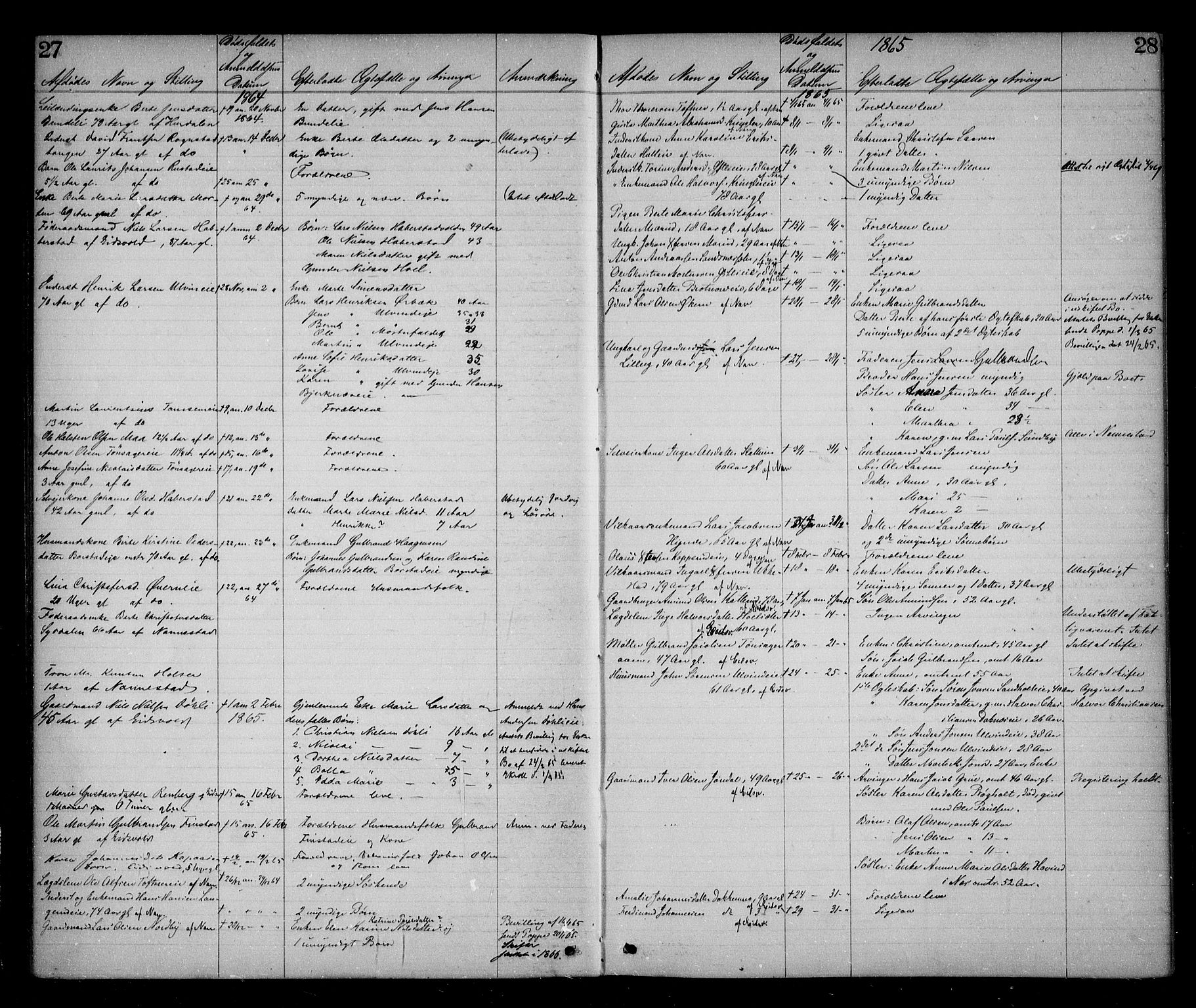 Eidsvoll tingrett, AV/SAO-A-10371/H/Ha/Haa/L0002: Dødsmeldingsprotokoll - Sorenskriveriet, 1863-1910, p. 27-28