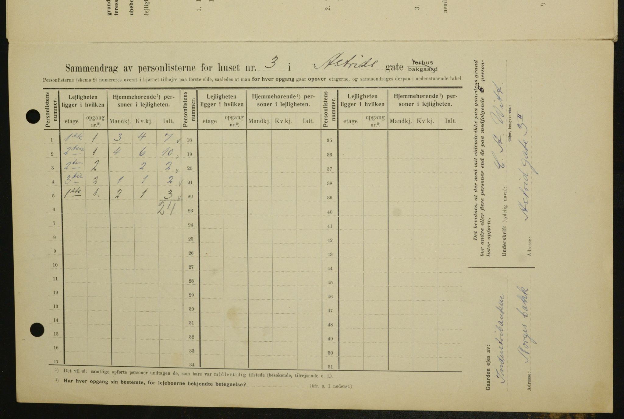 OBA, Municipal Census 1909 for Kristiania, 1909, p. 15568