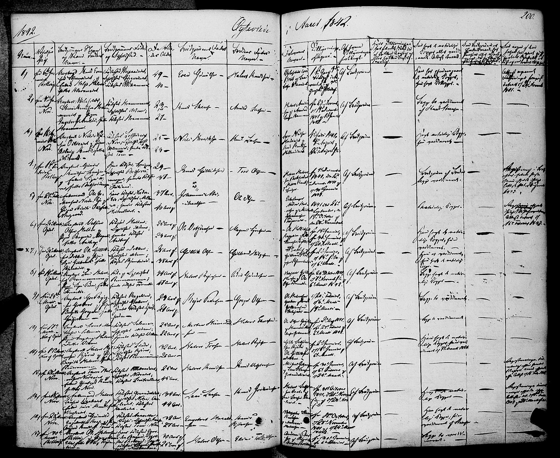 Rollag kirkebøker, SAKO/A-240/F/Fa/L0007: Parish register (official) no. I 7, 1828-1847, p. 200