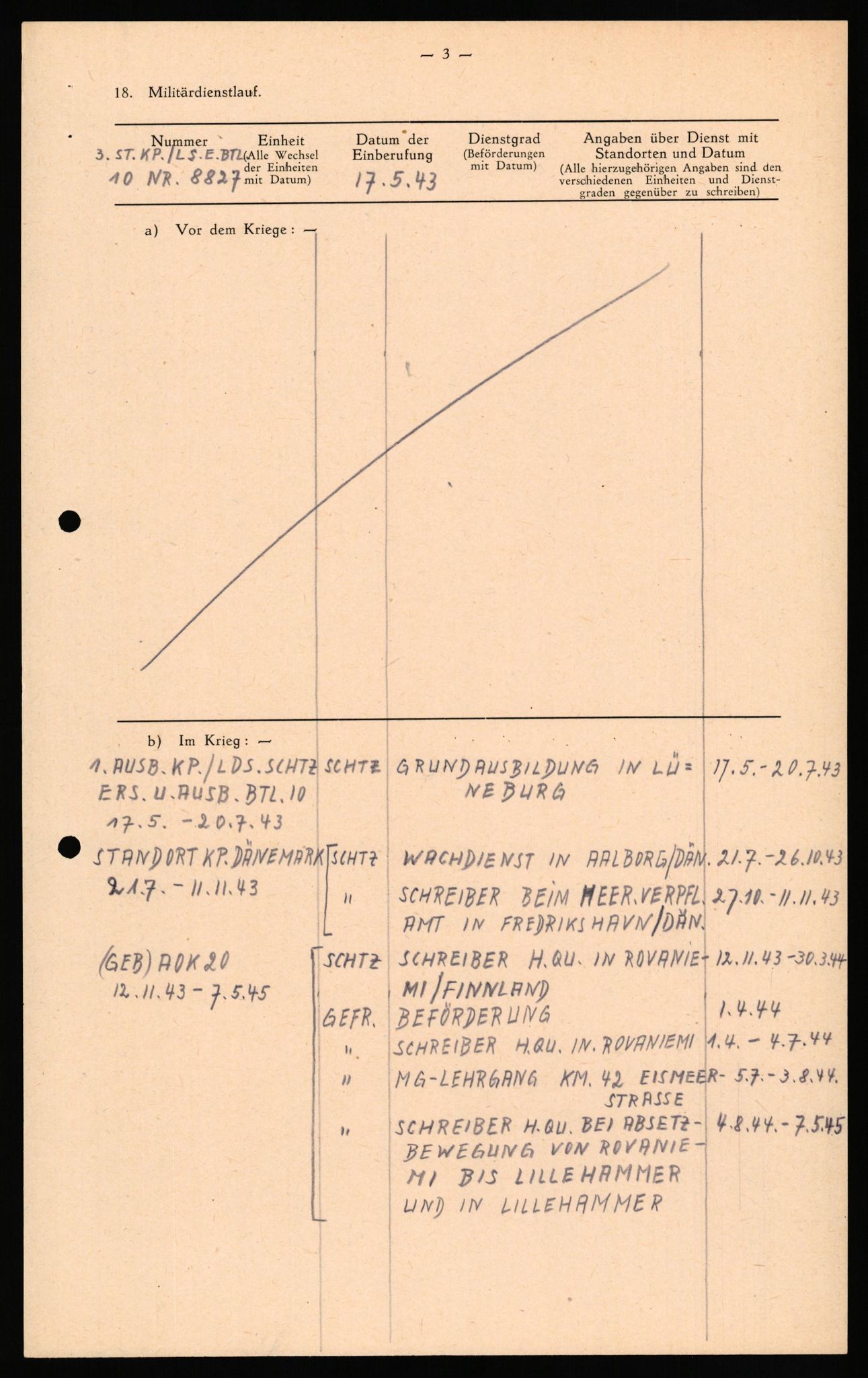 Forsvaret, Forsvarets overkommando II, AV/RA-RAFA-3915/D/Db/L0033: CI Questionaires. Tyske okkupasjonsstyrker i Norge. Tyskere., 1945-1946, p. 97