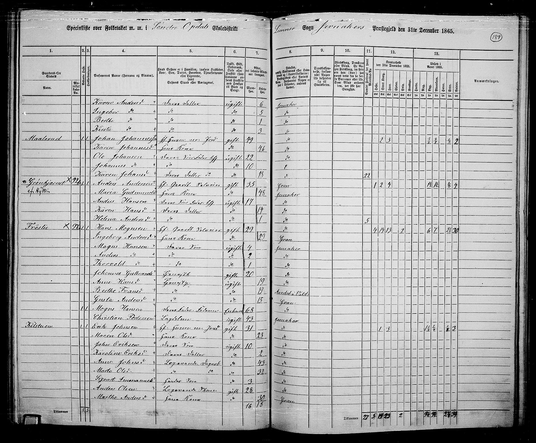 RA, 1865 census for Jevnaker, 1865, p. 173