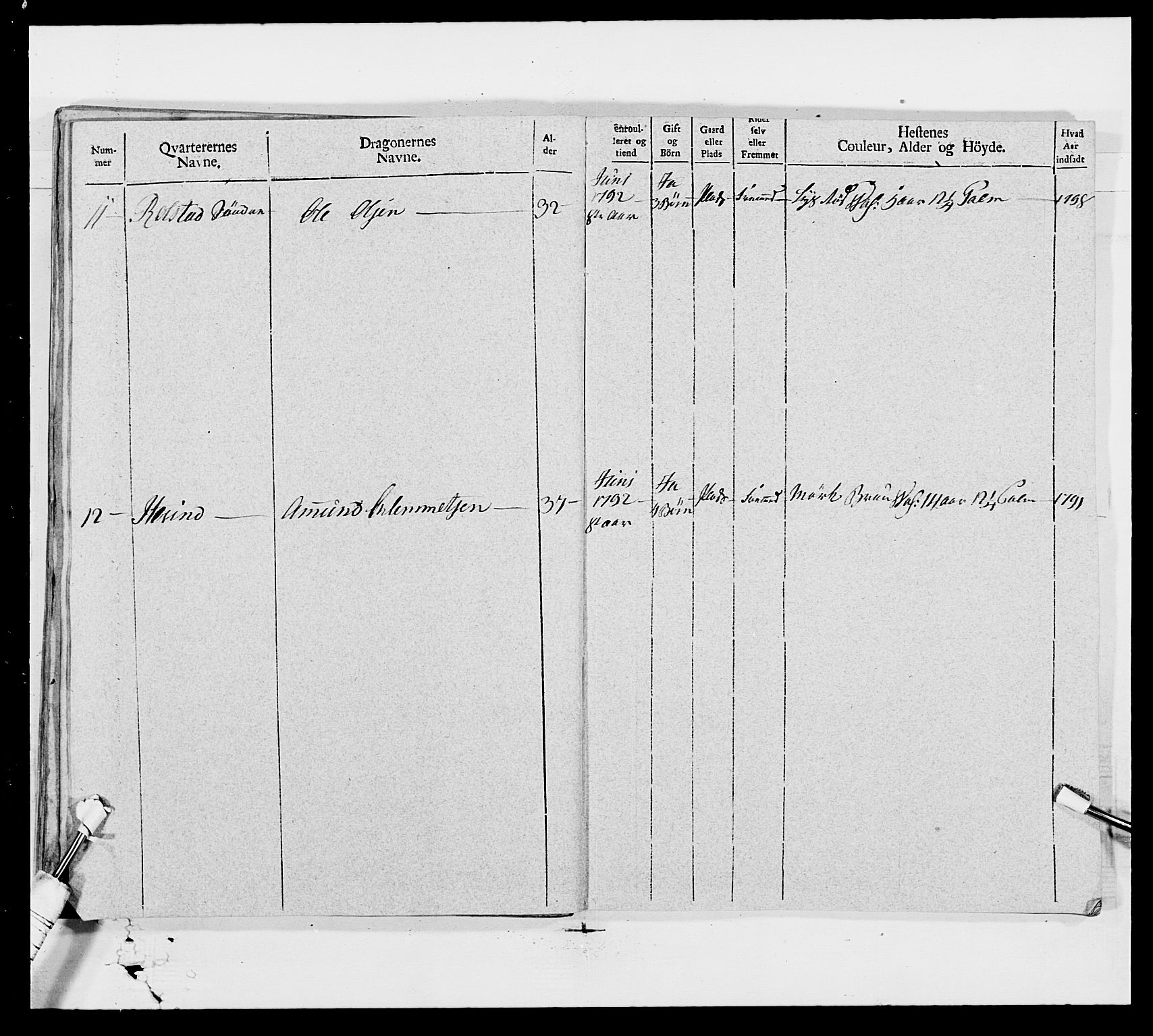 Generalitets- og kommissariatskollegiet, Det kongelige norske kommissariatskollegium, AV/RA-EA-5420/E/Eh/L0006: Akershusiske dragonregiment, 1796-1800, p. 577