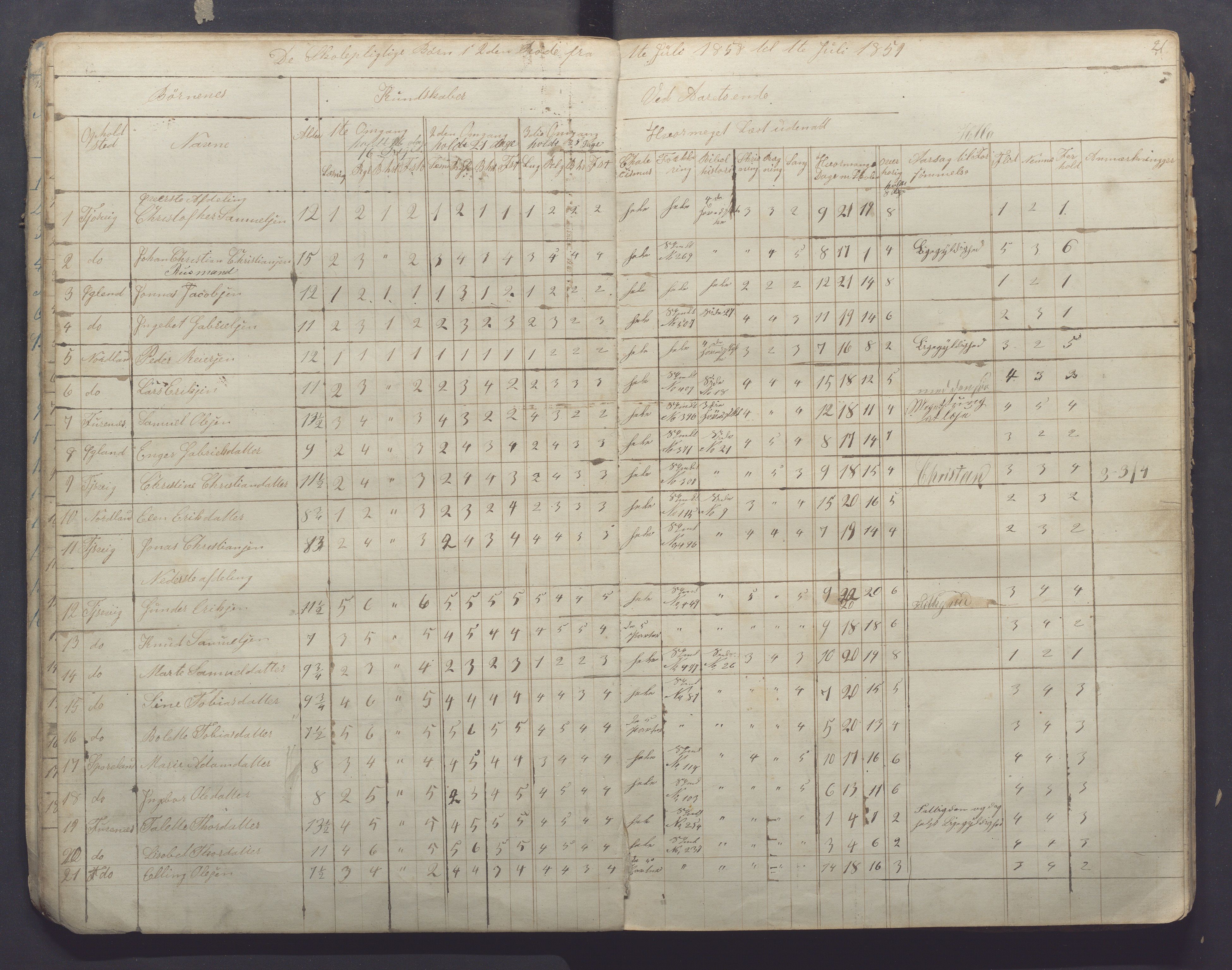 Høyland kommune - Sporaland skole, IKAR/K-100085/E/L0001: Skoleprotokoll Nordre Fjellbygden, 1853-1871, p. 21