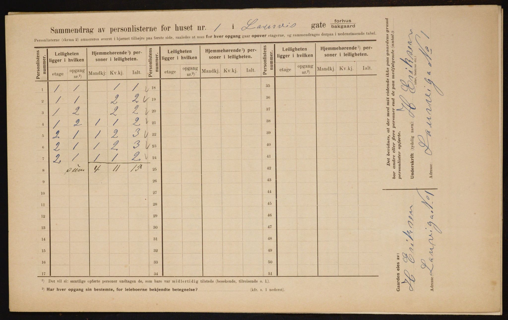 OBA, Municipal Census 1910 for Kristiania, 1910, p. 55008