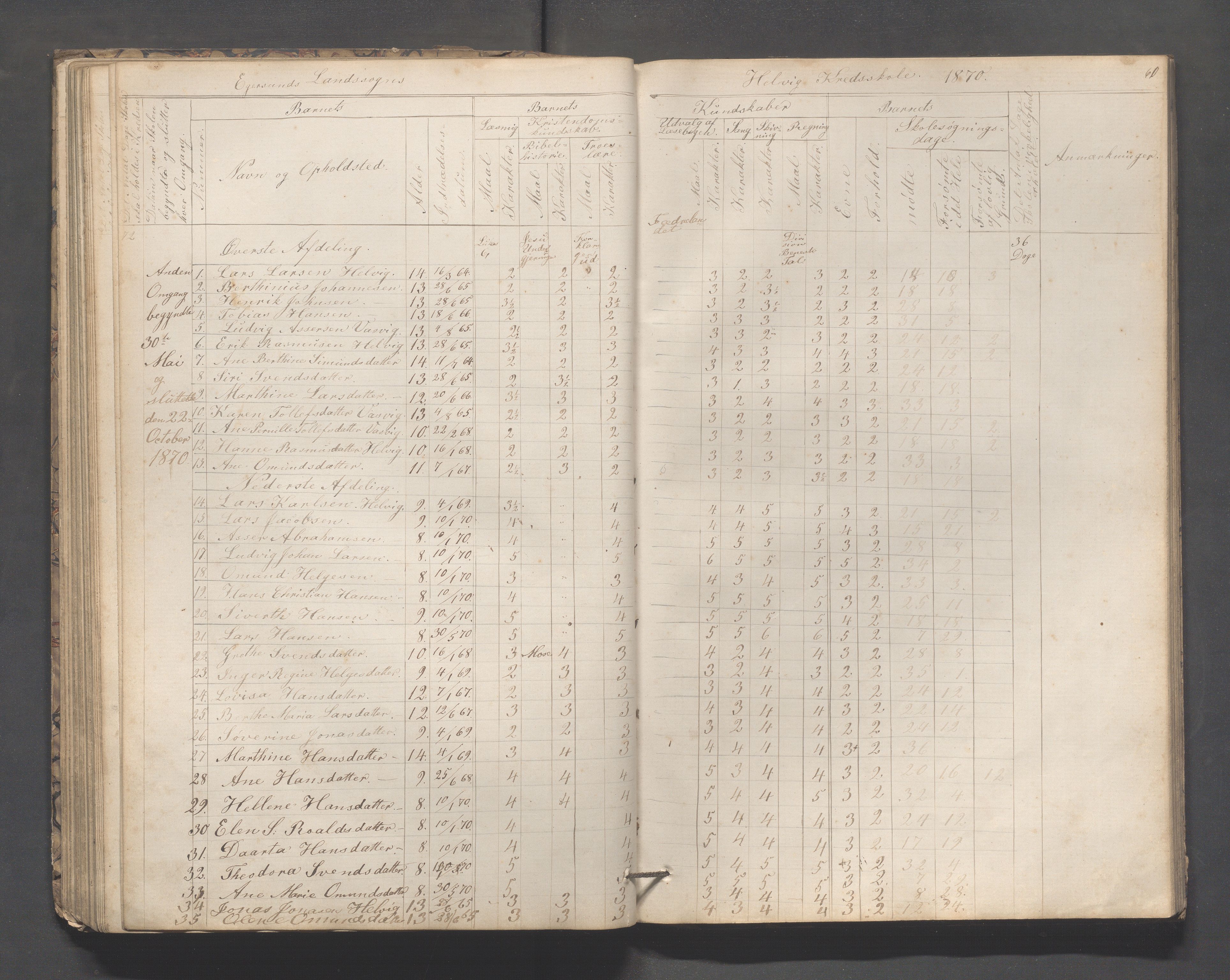 Eigersund kommune (Herredet) - Skolekommisjonen/skolestyret, IKAR/K-100453/Jb/L0005: Skoleprotokoll - Hegrestad, Netland, Helvik, Gjermestad , 1862-1878, p. 60