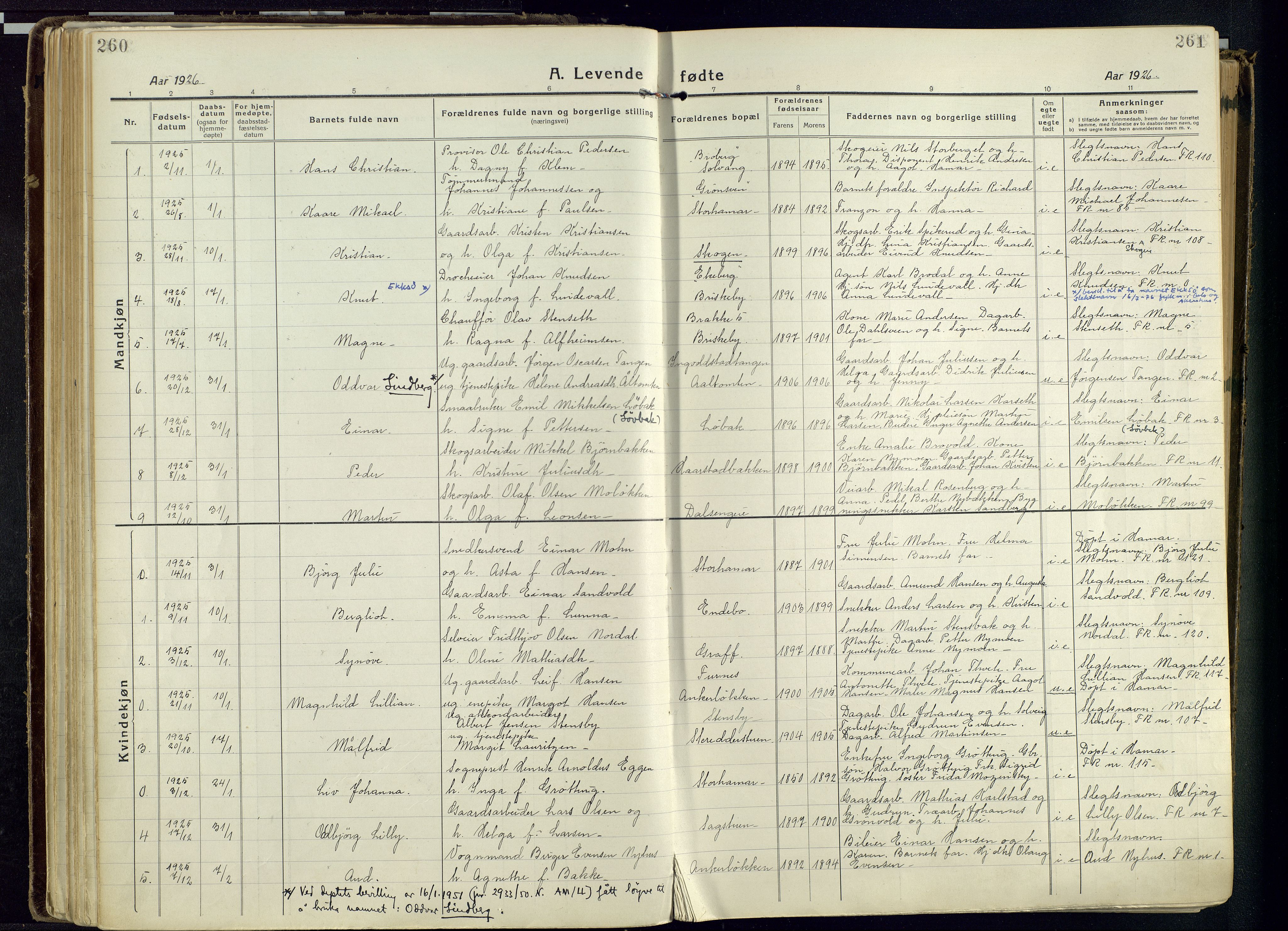 Vang prestekontor, Hedmark, AV/SAH-PREST-008/H/Ha/Haa/L0022: Parish register (official) no. 22, 1918-1944, p. 260-261