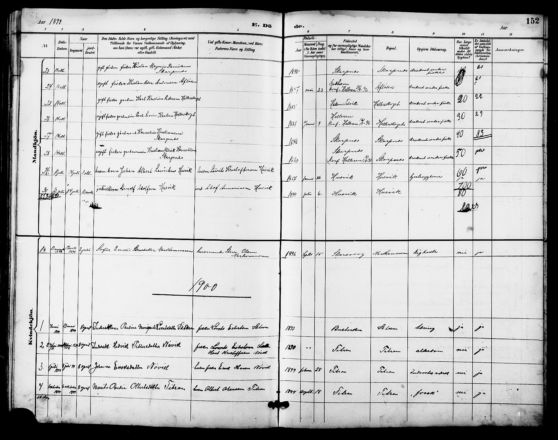 Ministerialprotokoller, klokkerbøker og fødselsregistre - Sør-Trøndelag, SAT/A-1456/641/L0598: Parish register (copy) no. 641C02, 1893-1910, p. 152