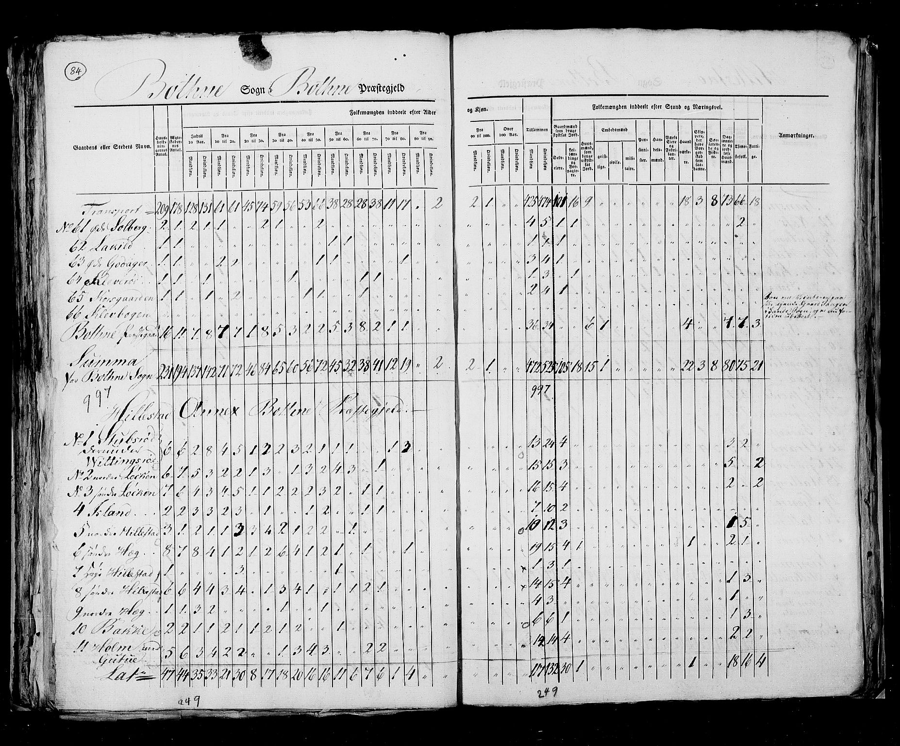 RA, Census 1825, vol. 8: Jarlsberg og Larvik amt, 1825, p. 84