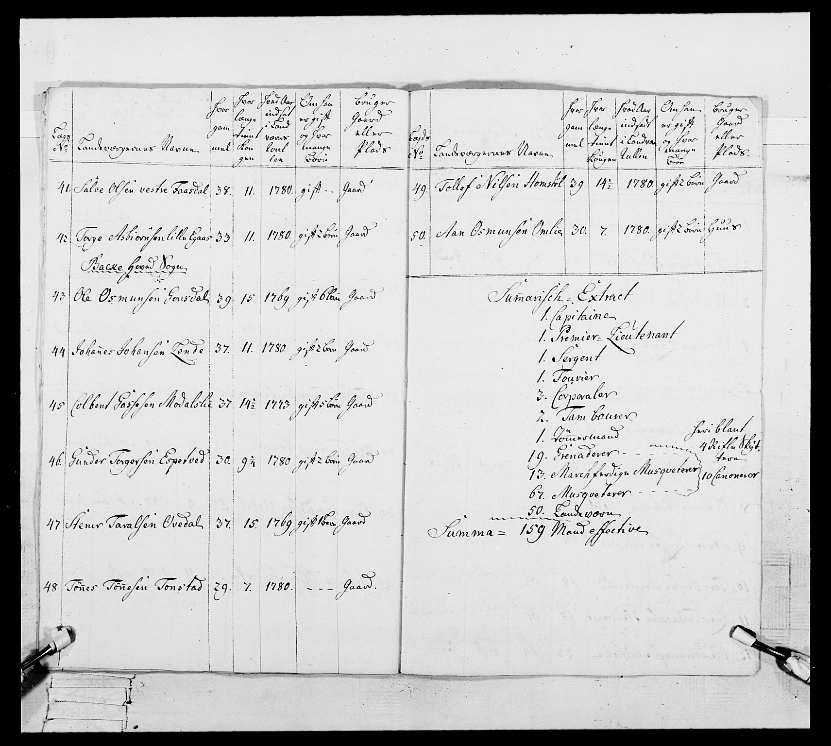 Generalitets- og kommissariatskollegiet, Det kongelige norske kommissariatskollegium, AV/RA-EA-5420/E/Eh/L0106: 2. Vesterlenske nasjonale infanteriregiment, 1774-1780, p. 447