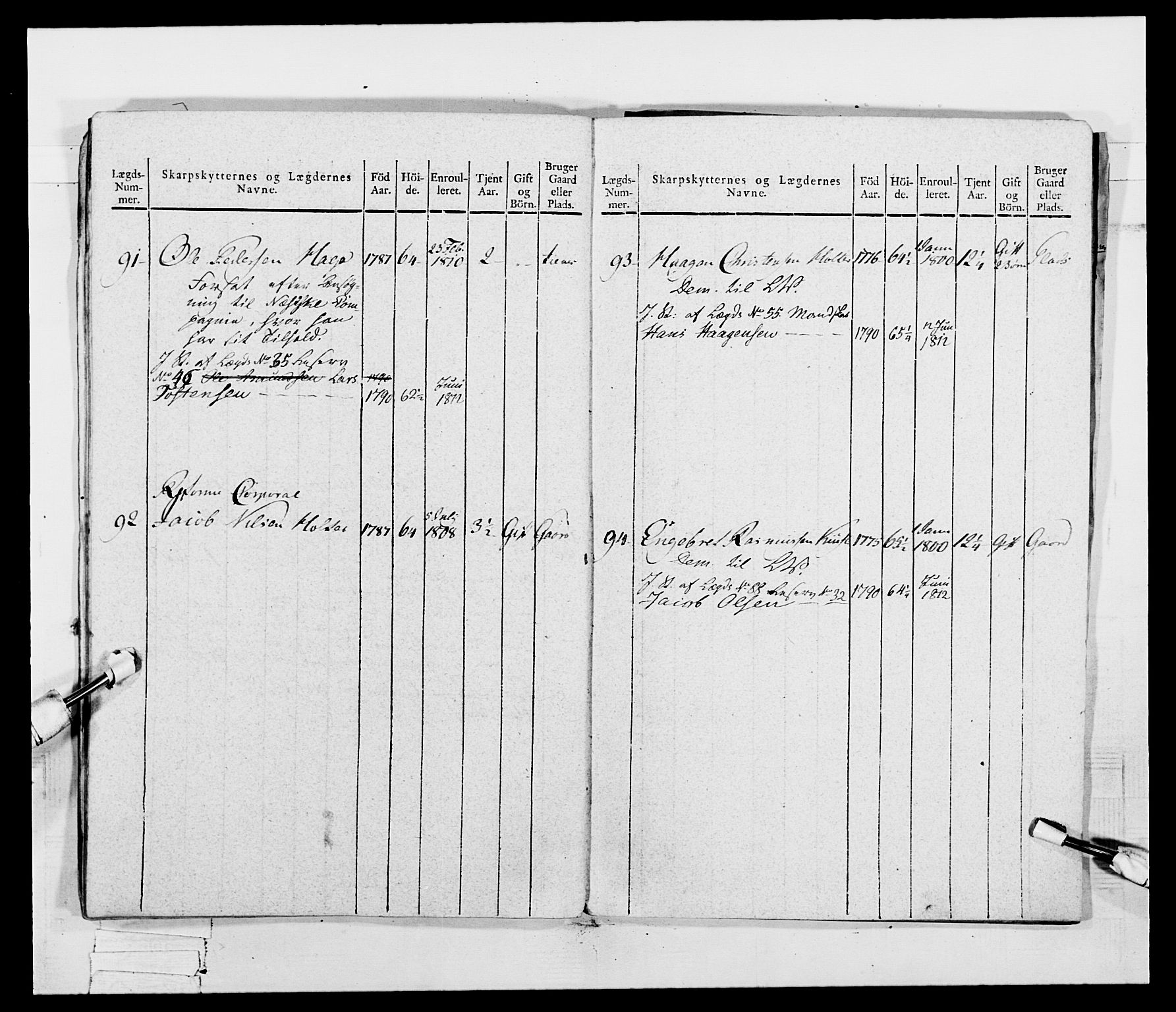 Generalitets- og kommissariatskollegiet, Det kongelige norske kommissariatskollegium, AV/RA-EA-5420/E/Eh/L0048: Akershusiske skarpskytterregiment, 1812, p. 300