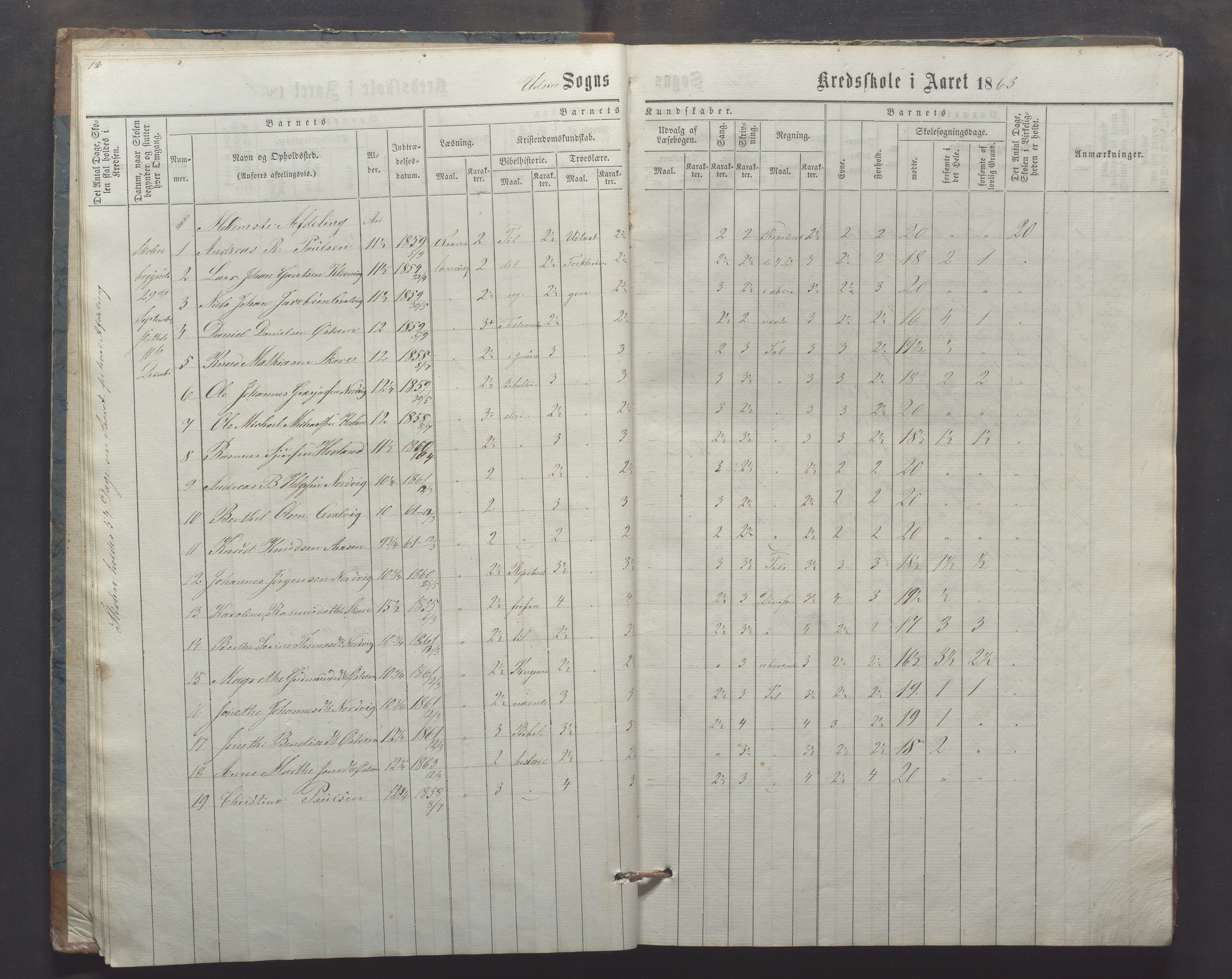 Utsira kommune - Utsira skole, IKAR/K-102080/H/L0003: Skoleprotokoll, 1863-1883, p. 12-13