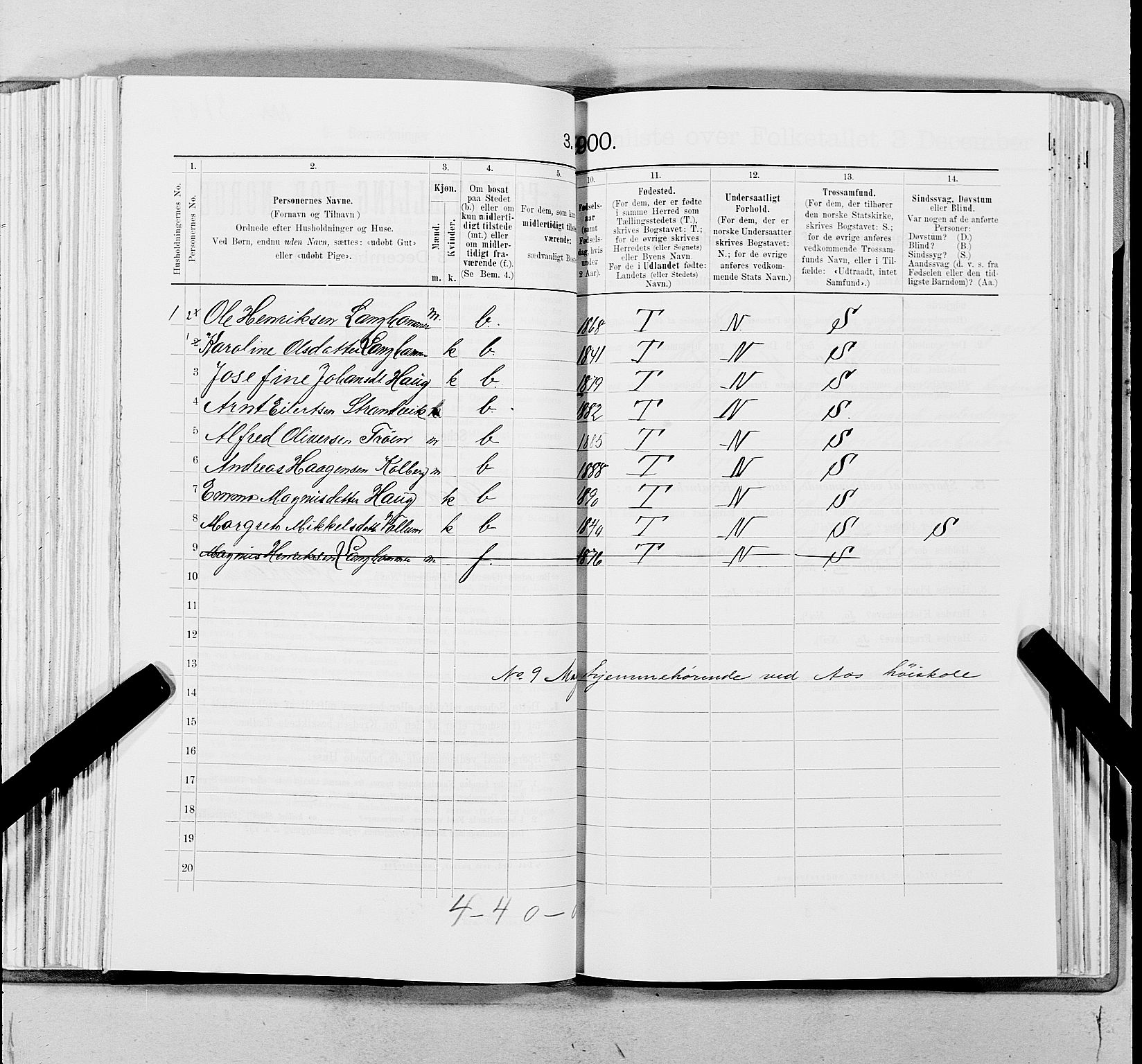 SAT, 1900 census for Stod, 1900, p. 686
