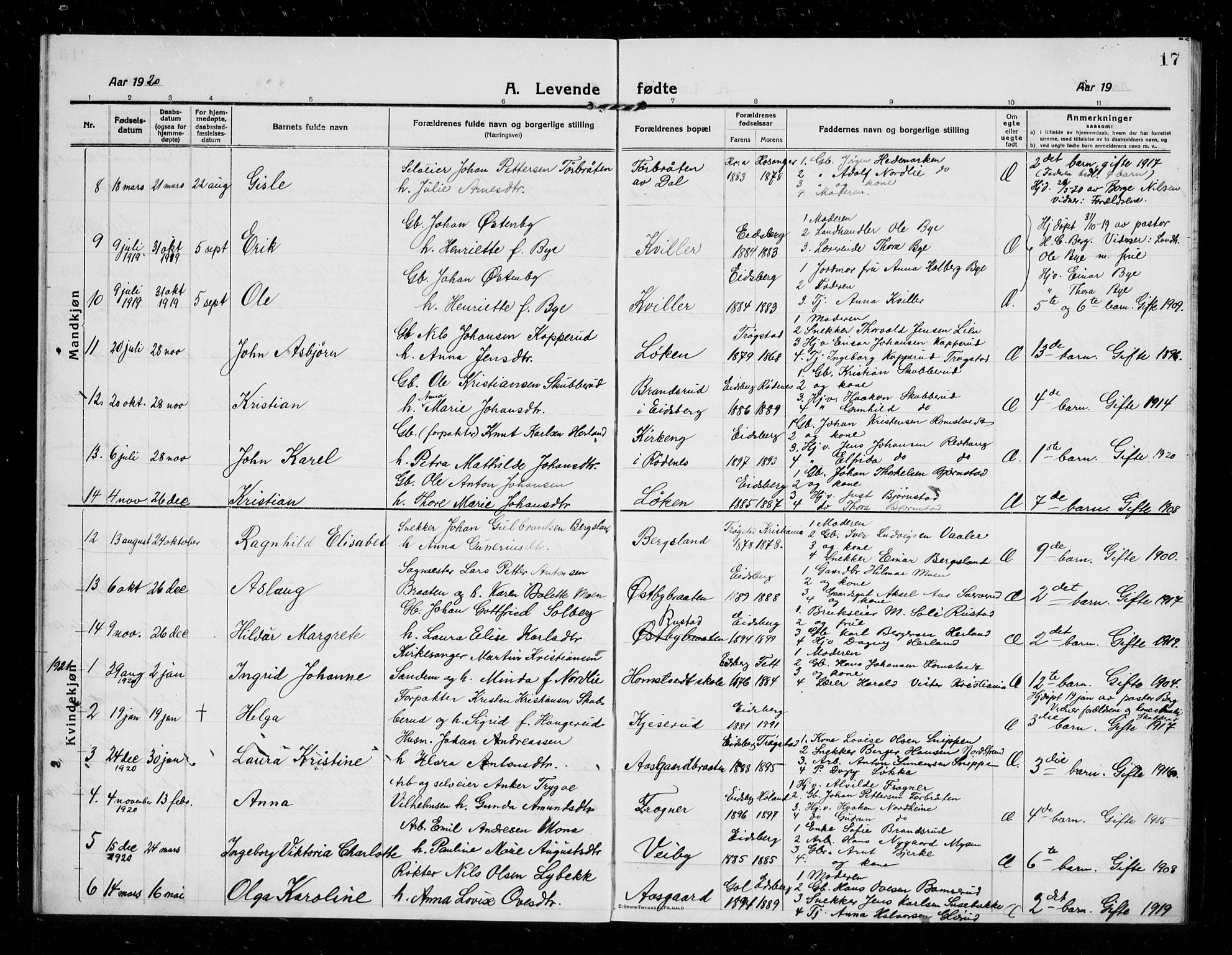 Eidsberg prestekontor Kirkebøker, AV/SAO-A-10905/G/Gb/L0002: Parish register (copy) no. II 2, 1915-1927, p. 17