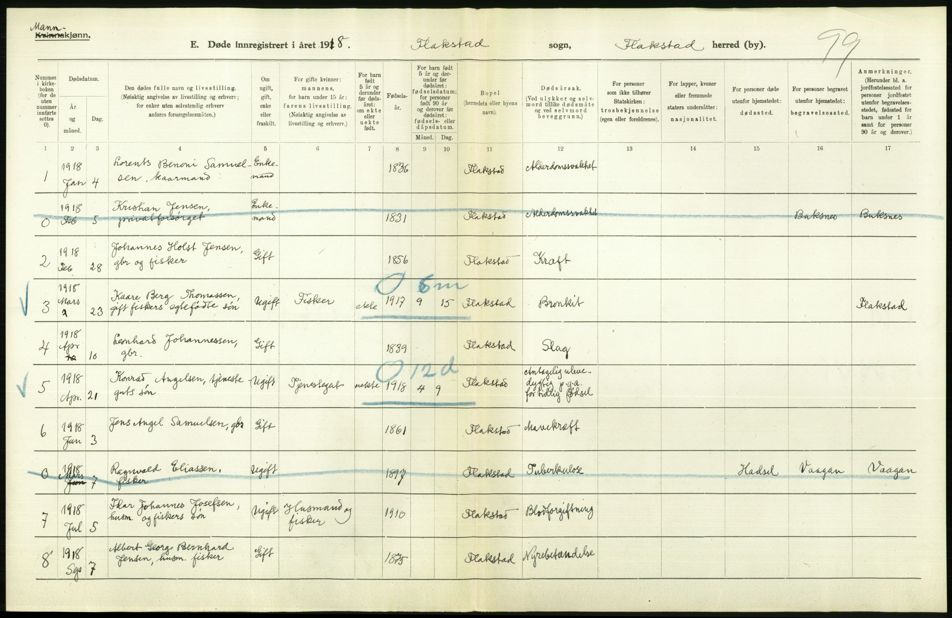 Statistisk sentralbyrå, Sosiodemografiske emner, Befolkning, AV/RA-S-2228/D/Df/Dfb/Dfbh/L0055: Nordland fylke: Døde. Bygder og byer., 1918, p. 436