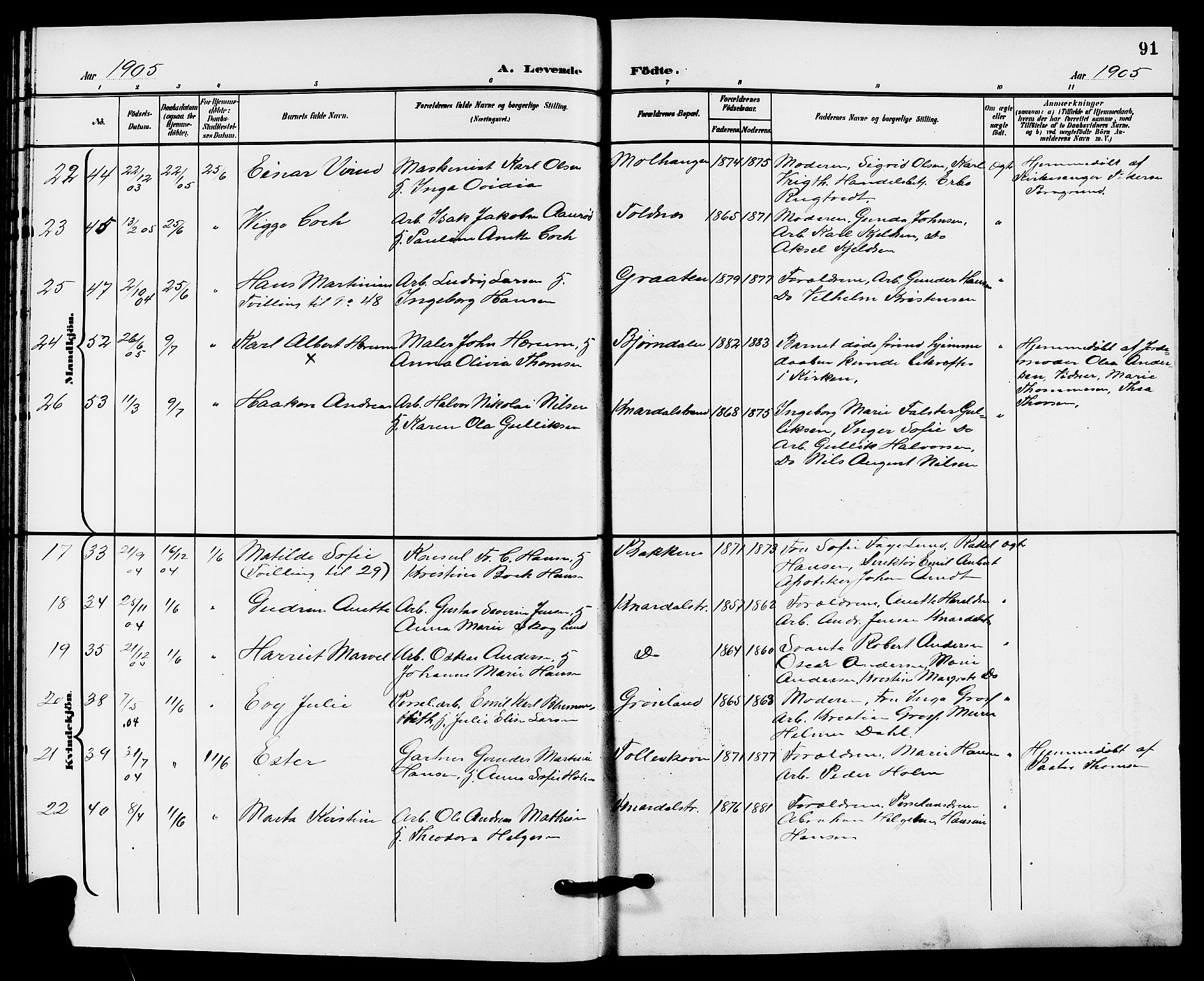 Solum kirkebøker, AV/SAKO-A-306/G/Ga/L0008: Parish register (copy) no. I 8, 1898-1909, p. 91