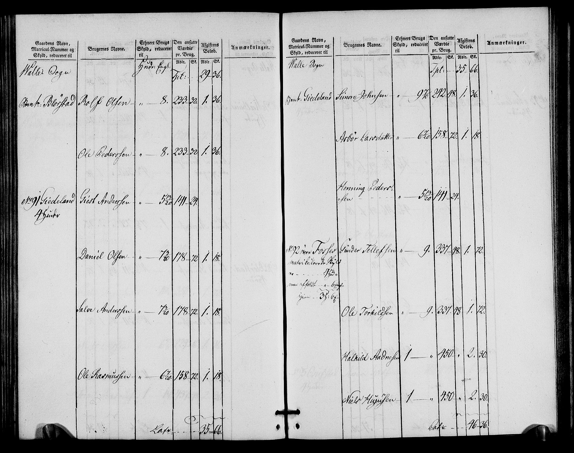 Rentekammeret inntil 1814, Realistisk ordnet avdeling, RA/EA-4070/N/Ne/Nea/L0090: Mandal fogderi. Oppebørselsregister, 1803-1804, p. 154